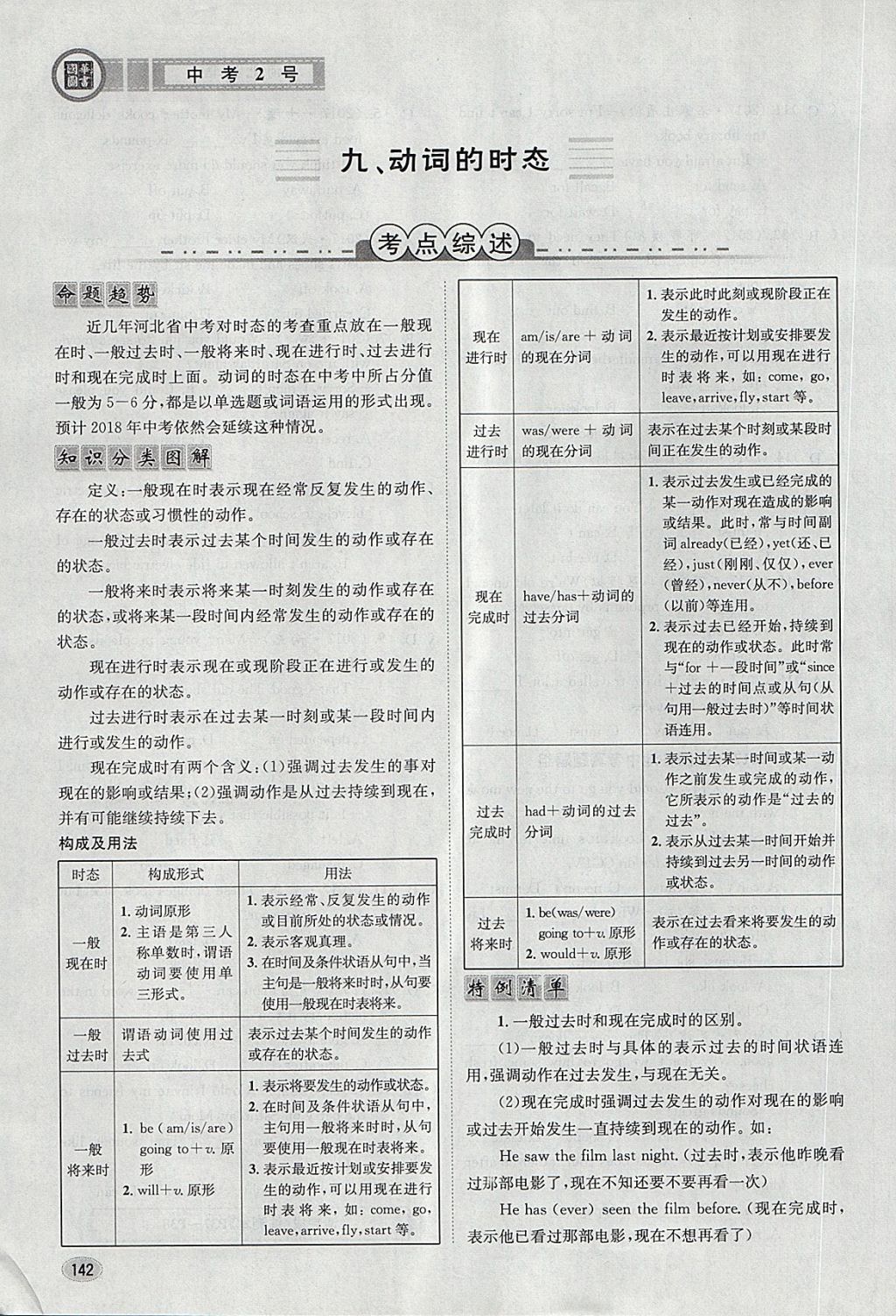 2018年中考2號(hào)河北考試說(shuō)明的說(shuō)明英語(yǔ) 第171頁(yè)