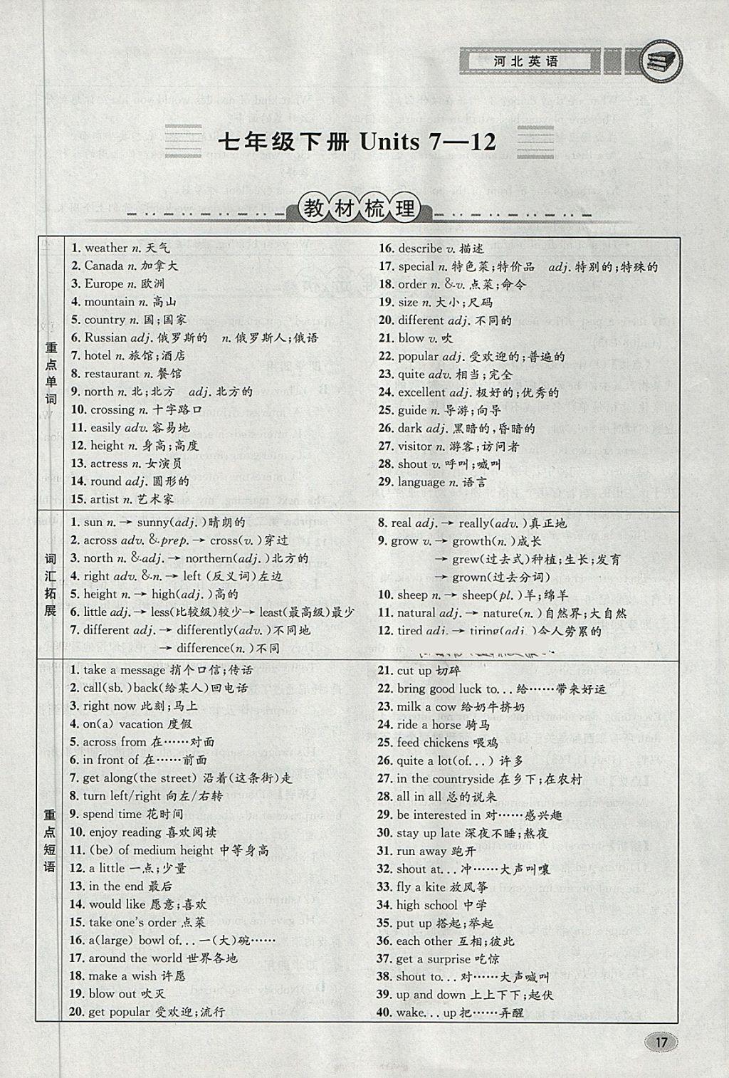 2018年中考2號河北考試說明的說明英語 第17頁