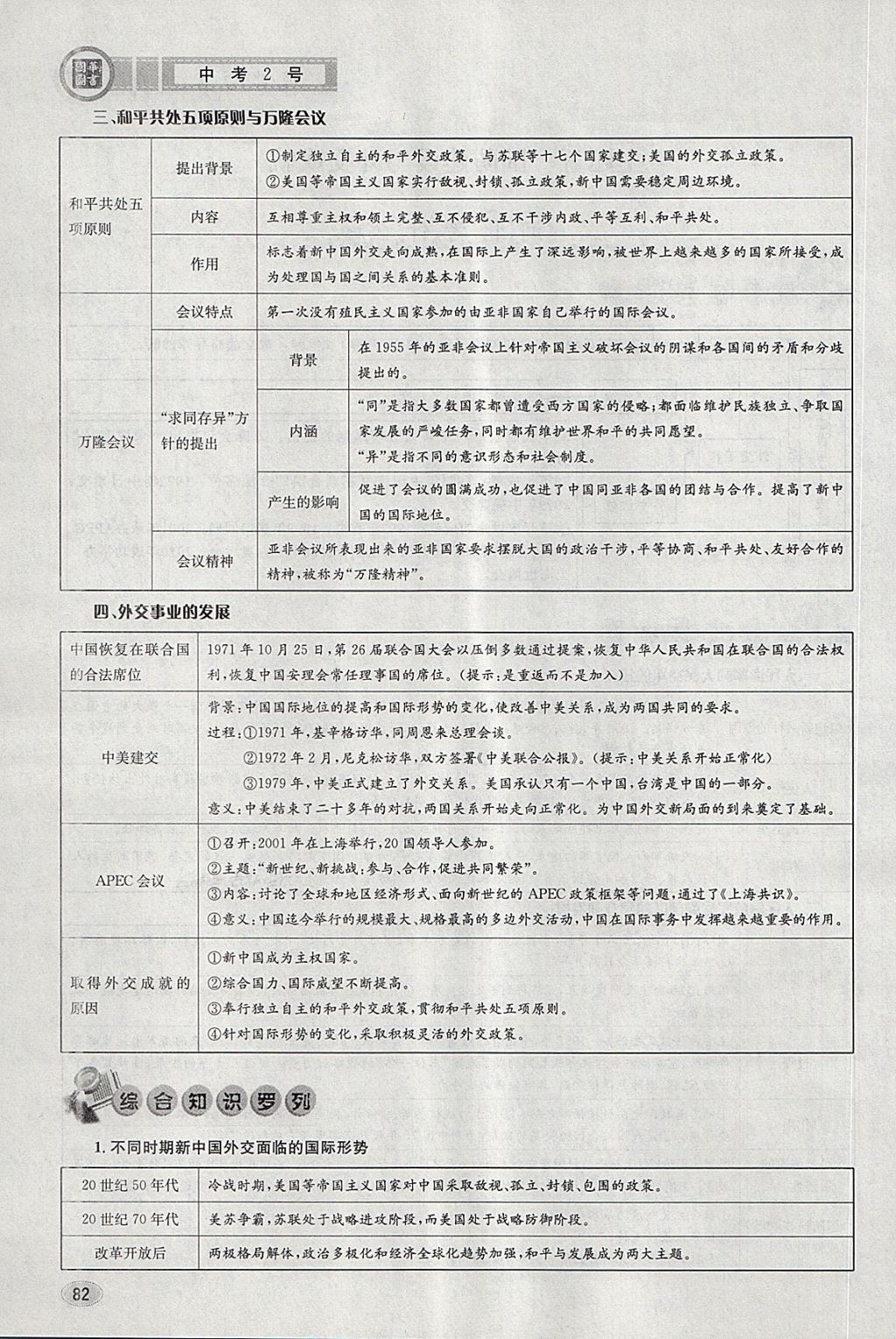 2018年中考2号河北考试说明的说明历史 第78页