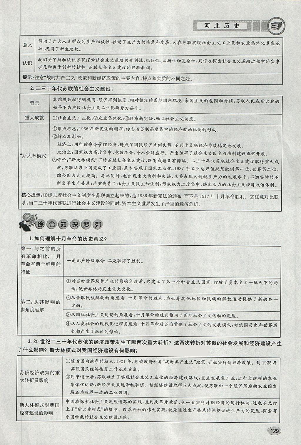 2018年中考2號河北考試說明的說明歷史 第125頁