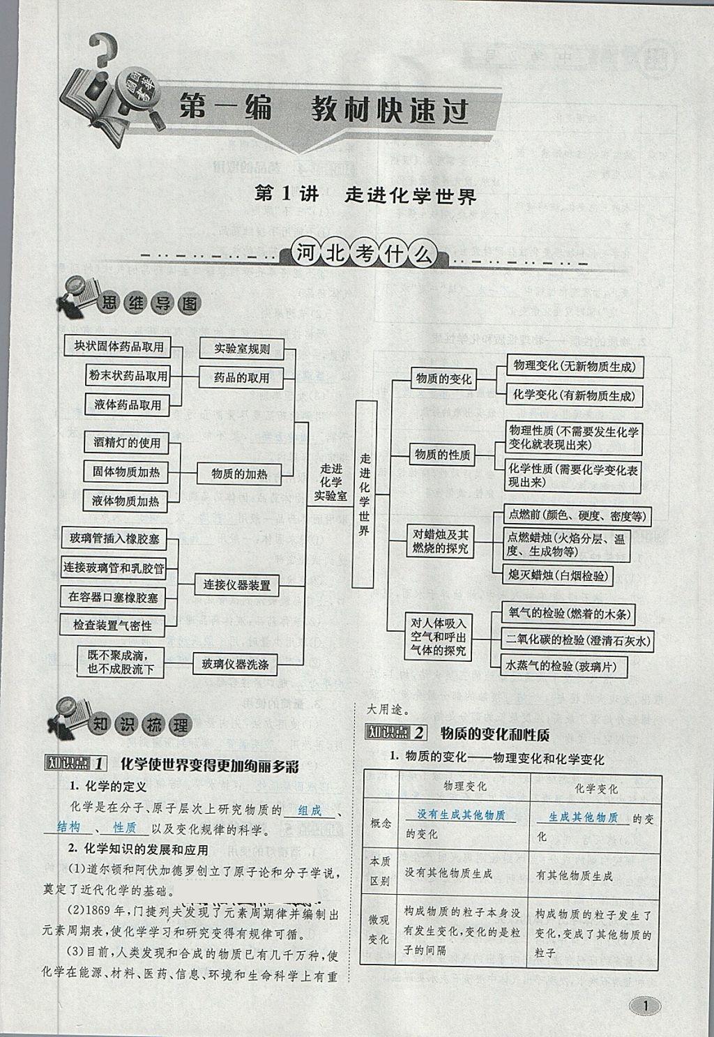 2018年中考2號河北考試說明的說明化學 第83頁