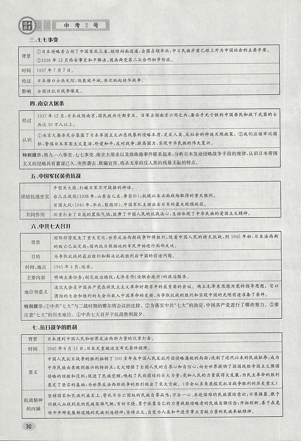 2018年中考2号河北考试说明的说明历史 第26页