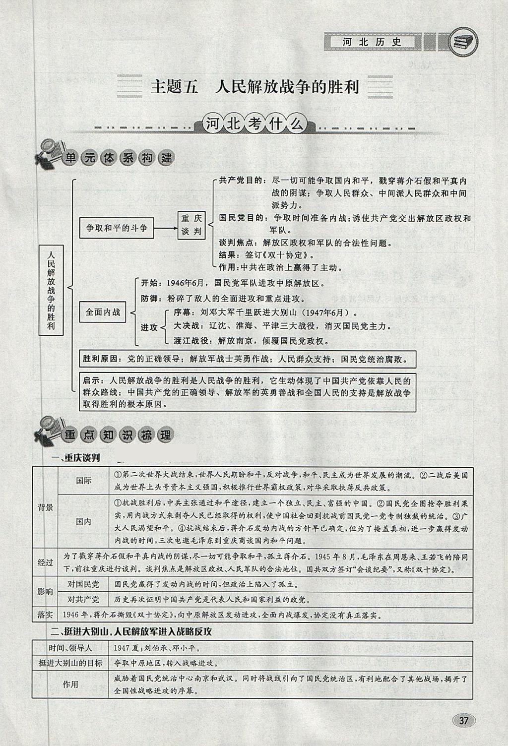 2018年中考2号河北考试说明的说明历史 第33页