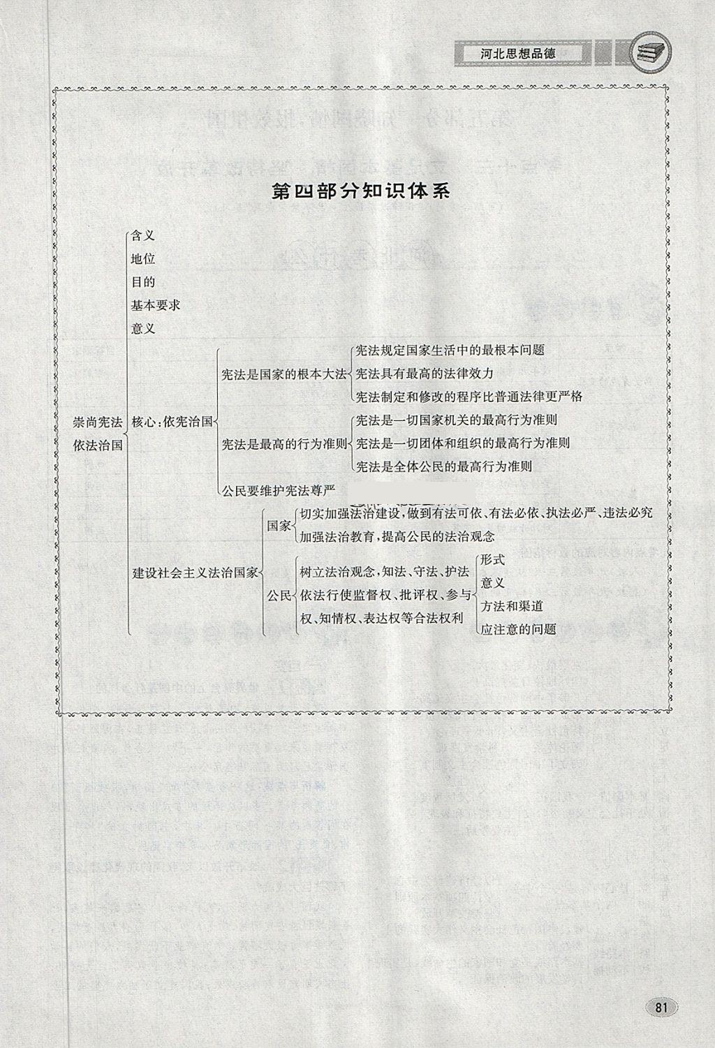 2018年中考2號(hào)河北考試說(shuō)明的說(shuō)明思想品德 第113頁(yè)