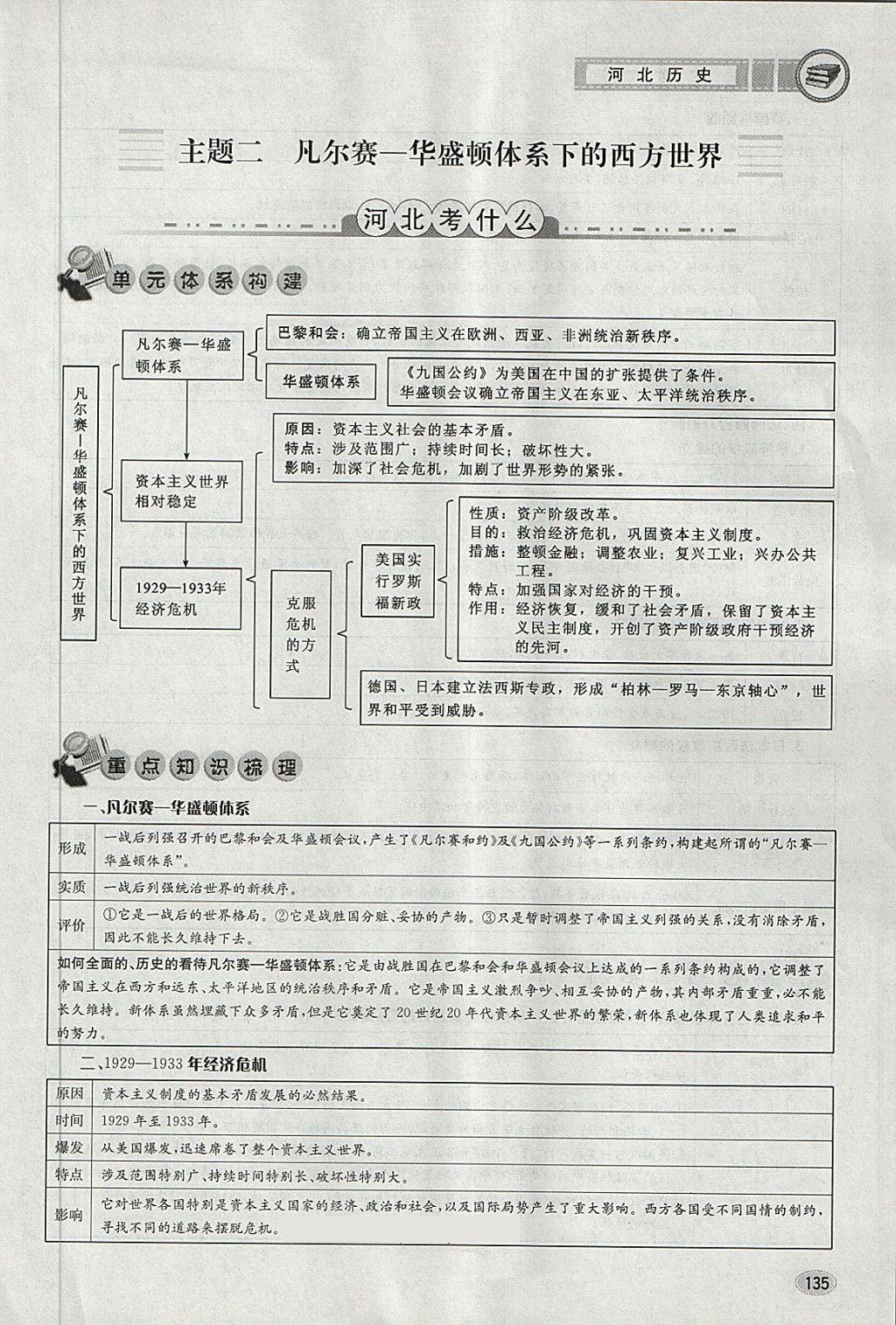 2018年中考2號(hào)河北考試說明的說明歷史 第131頁