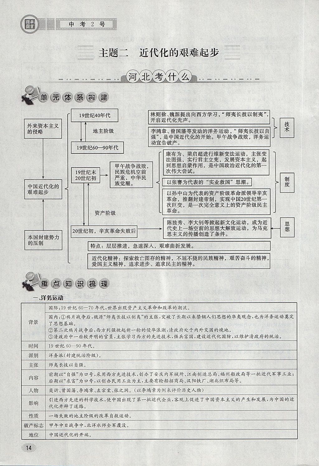 2018年中考2号河北考试说明的说明历史 第10页