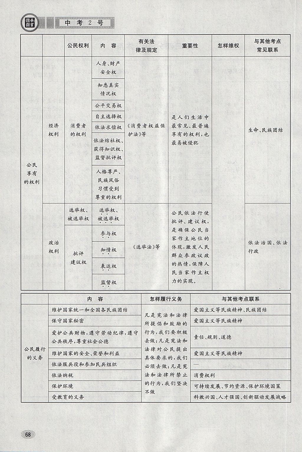 2018年中考2号河北考试说明的说明思想品德 第100页