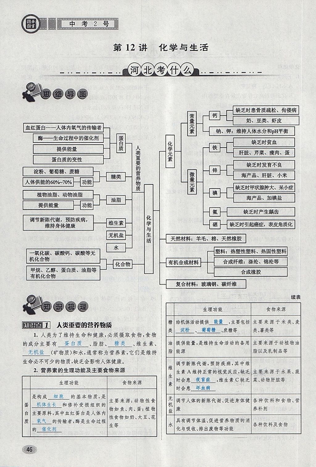 2018年中考2號河北考試說明的說明化學(xué) 第128頁