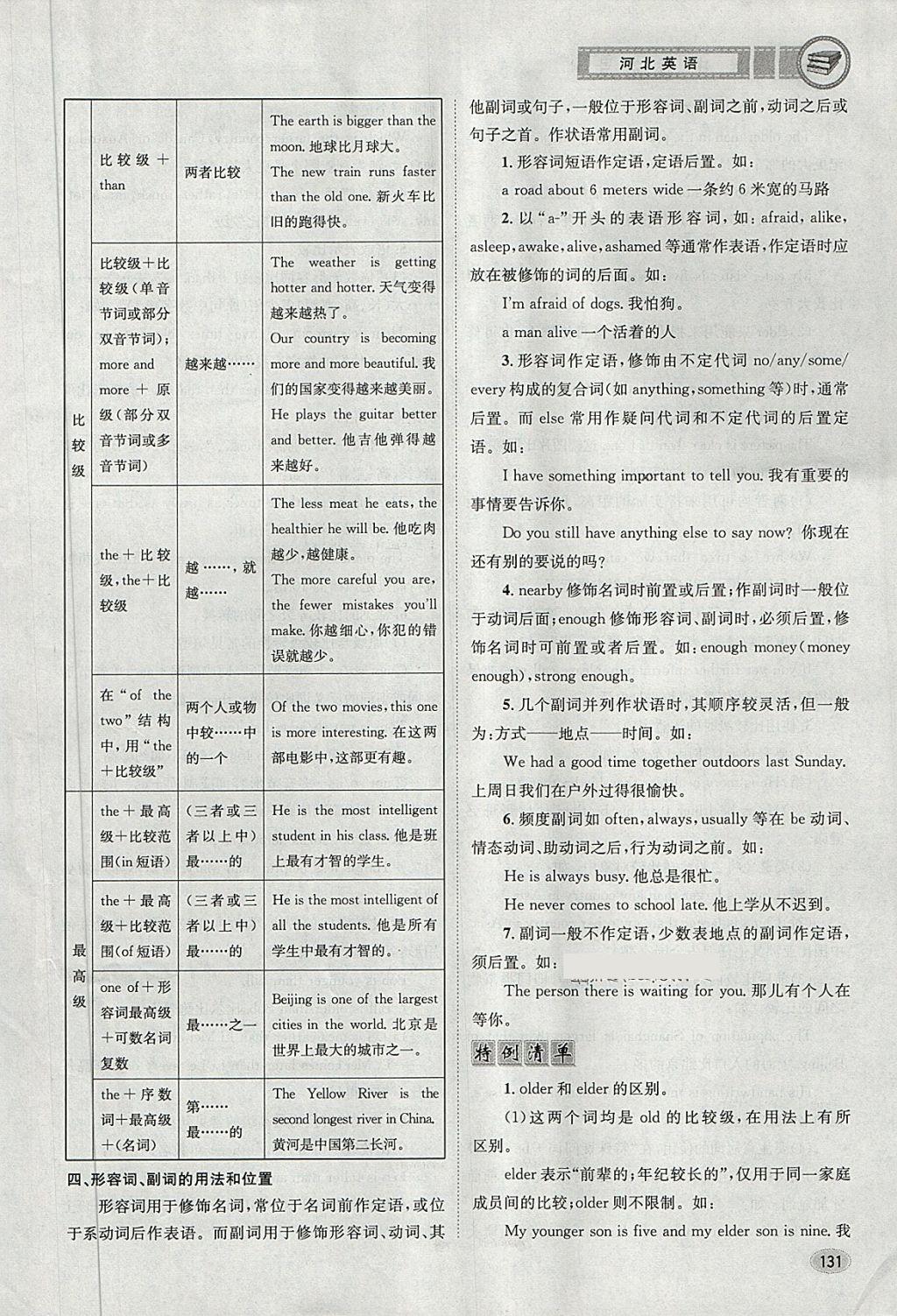 2018年中考2號(hào)河北考試說明的說明英語 第160頁