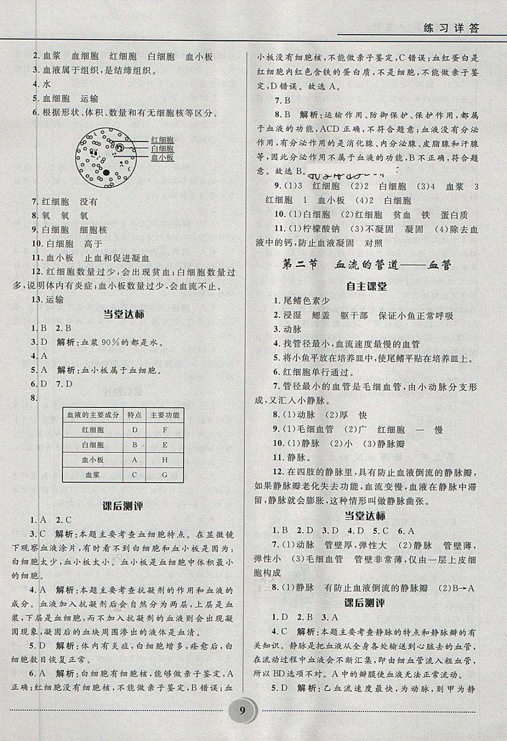 2018年奪冠百分百初中精講精練七年級生物下冊人教版 第9頁