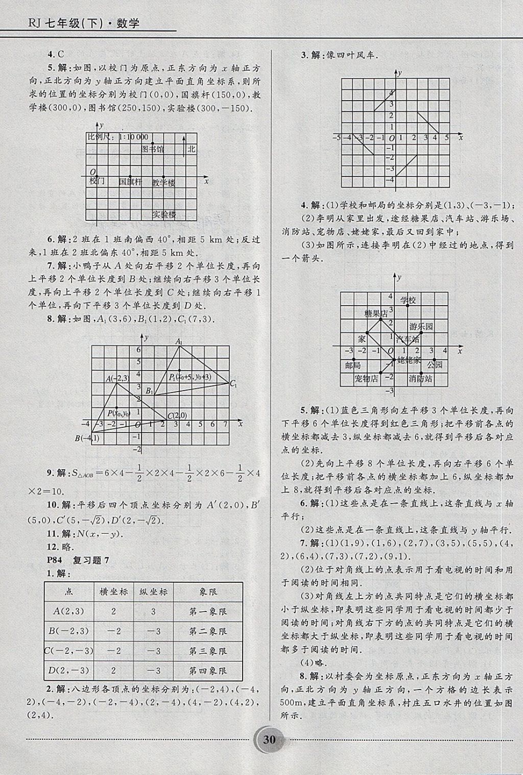 2018年奪冠百分百初中精講精練七年級(jí)數(shù)學(xué)下冊(cè)人教版 第30頁