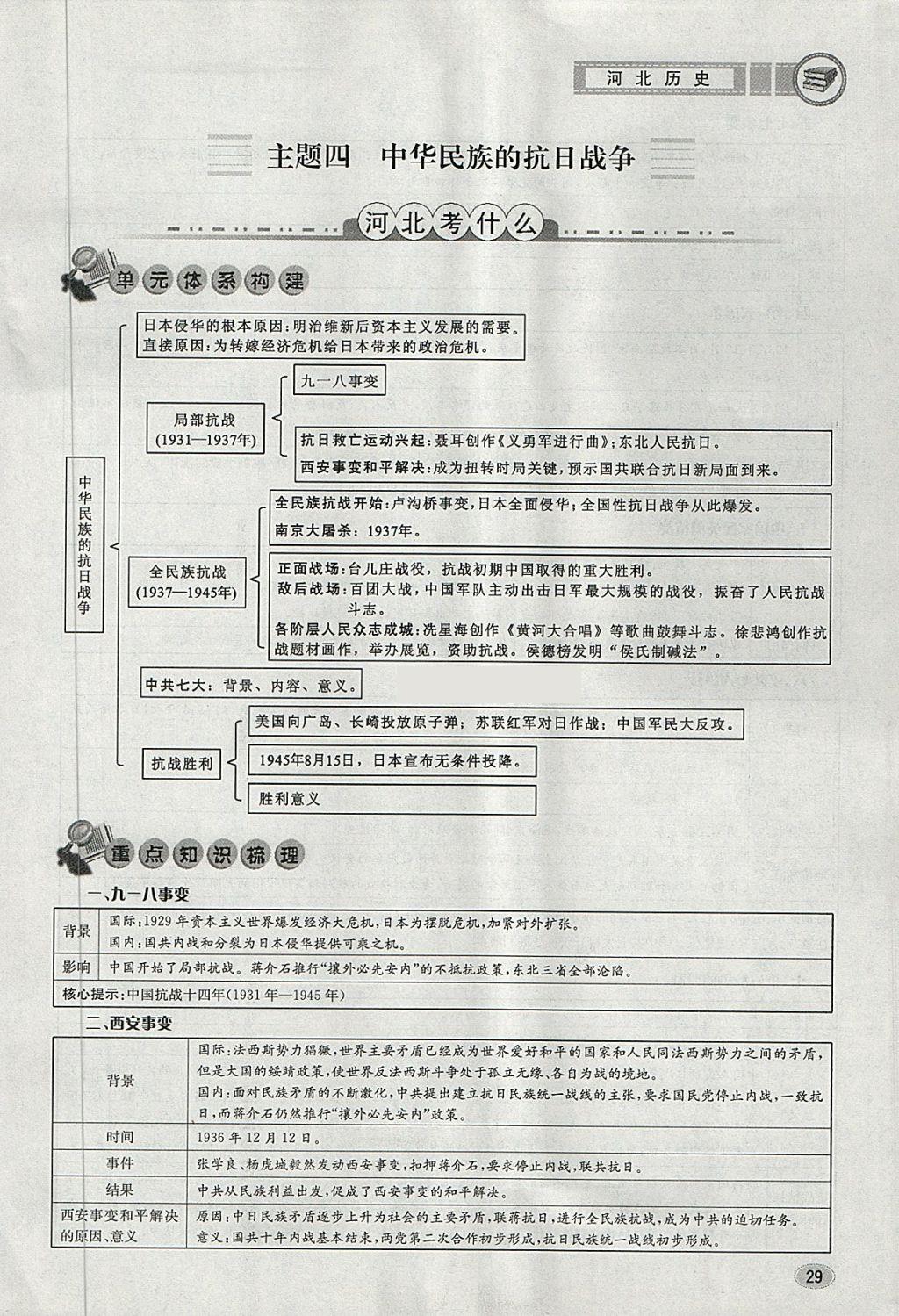 2018年中考2號河北考試說明的說明歷史 第25頁