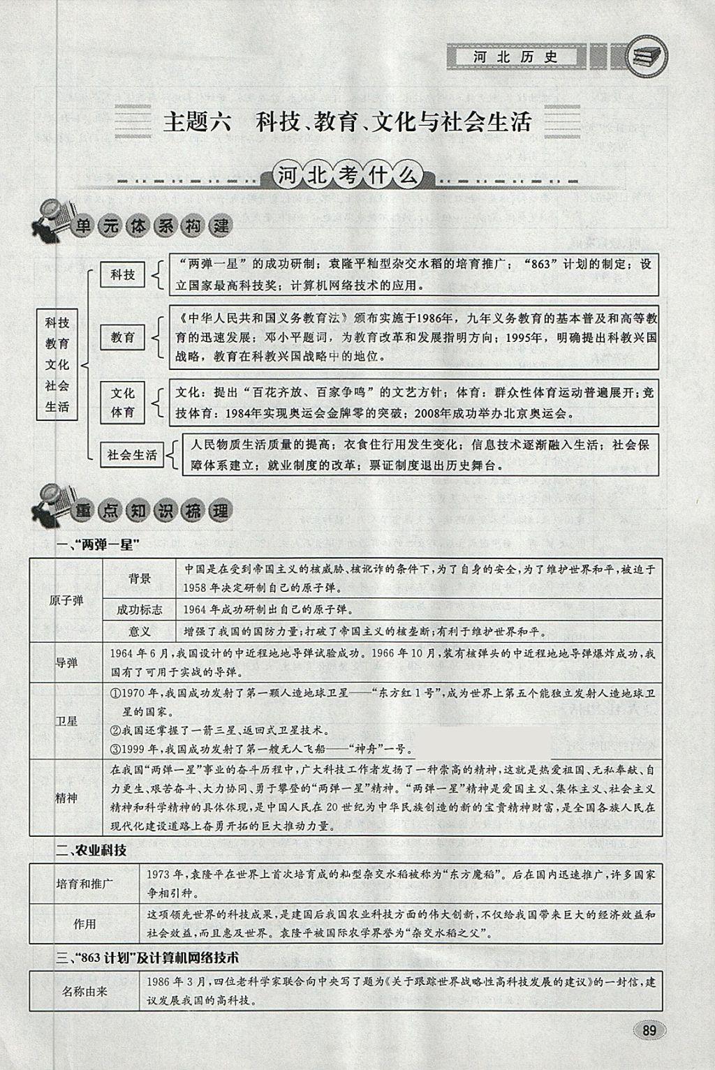 2018年中考2號河北考試說明的說明歷史 第85頁