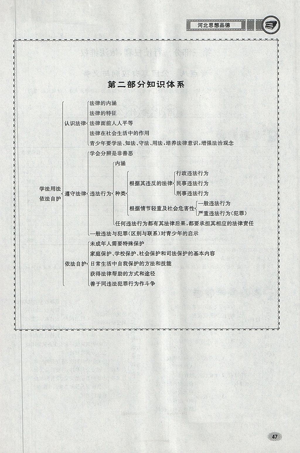 2018年中考2號河北考試說明的說明思想品德 第79頁