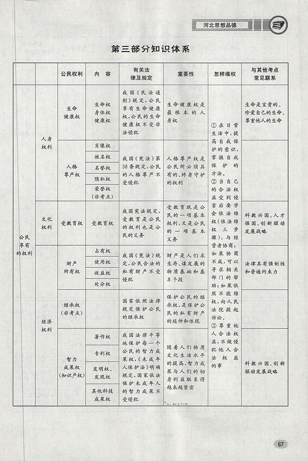 2018年中考2號(hào)河北考試說明的說明思想品德 第99頁