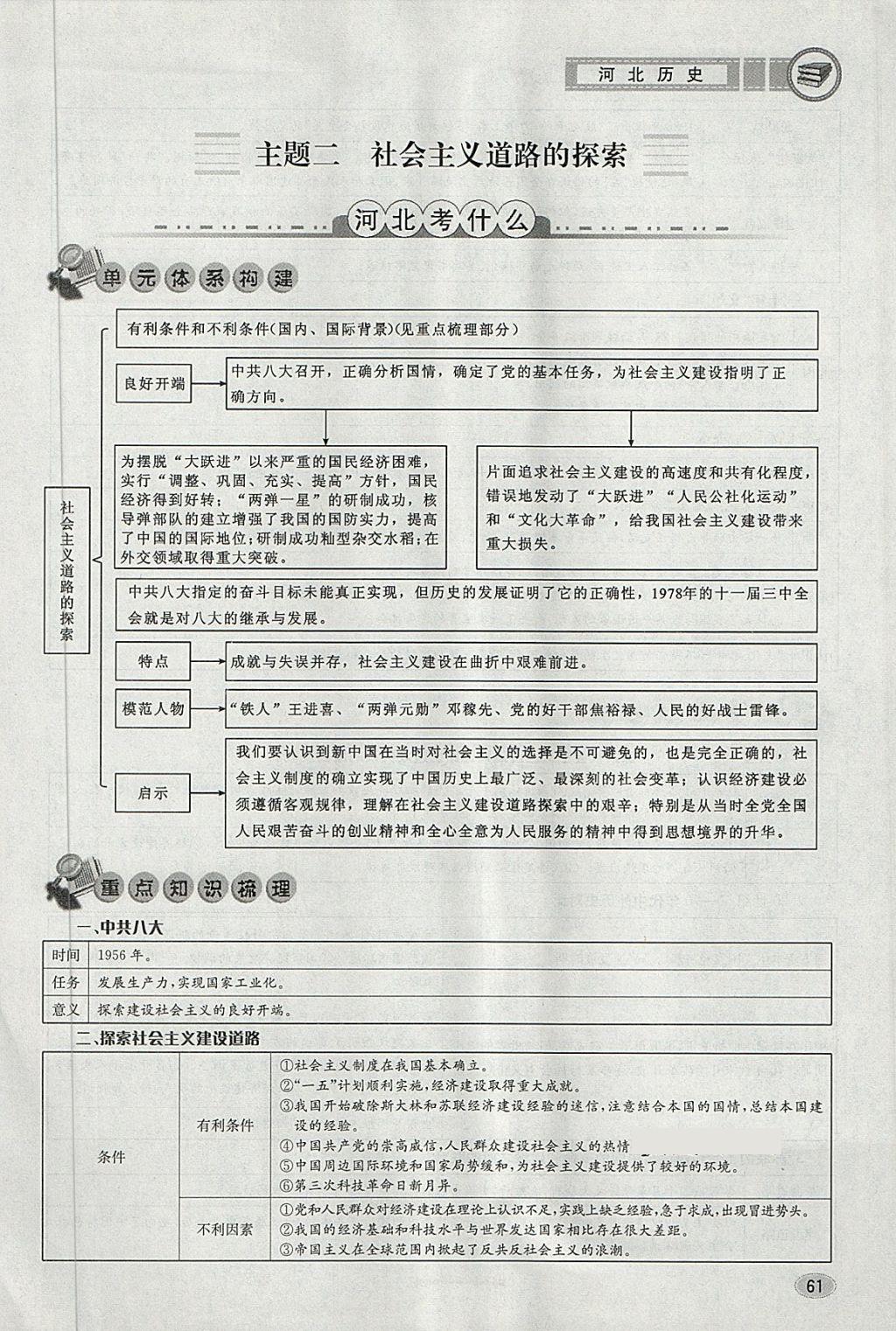 2018年中考2号河北考试说明的说明历史 第57页