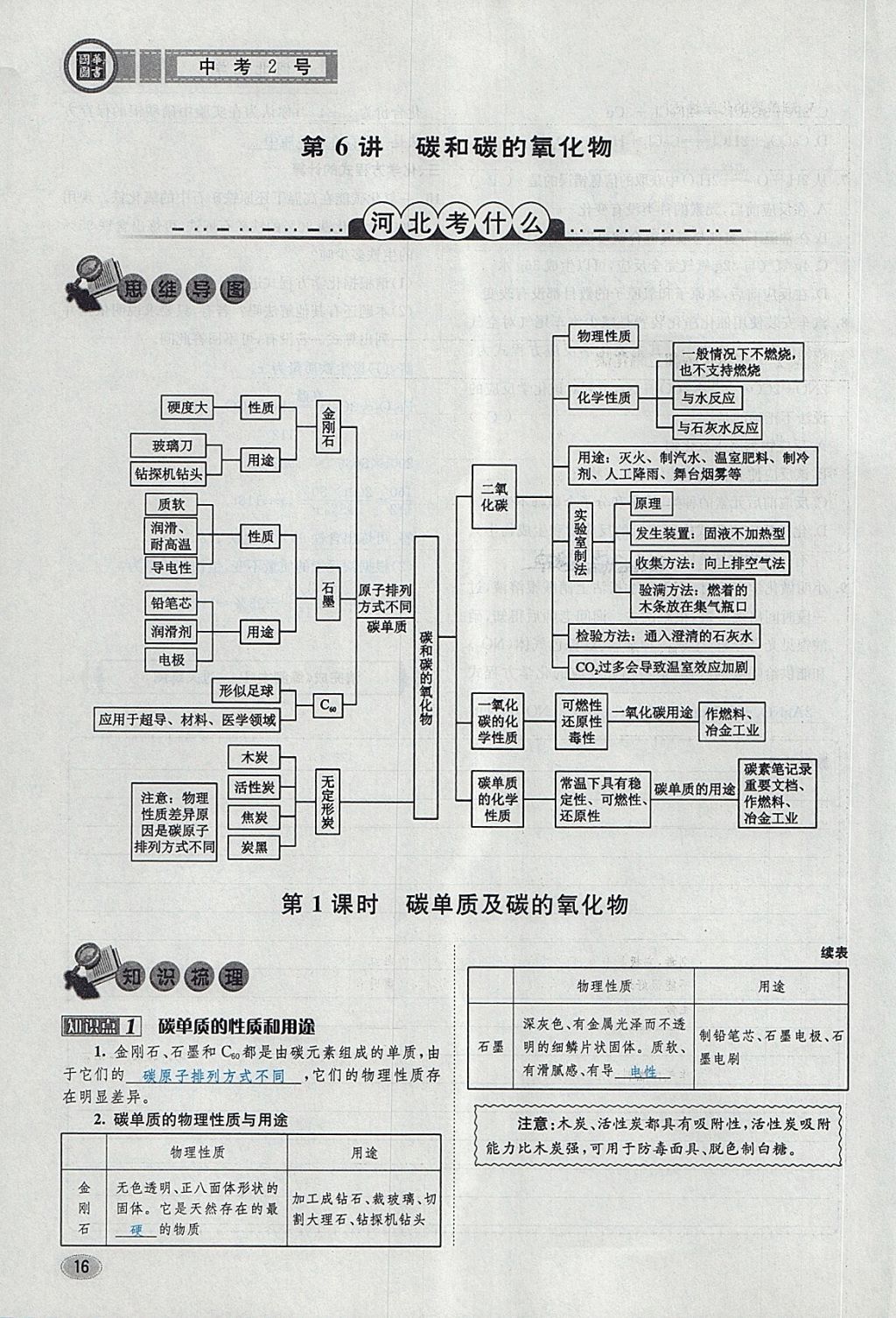 2018年中考2號河北考試說明的說明化學(xué) 第98頁