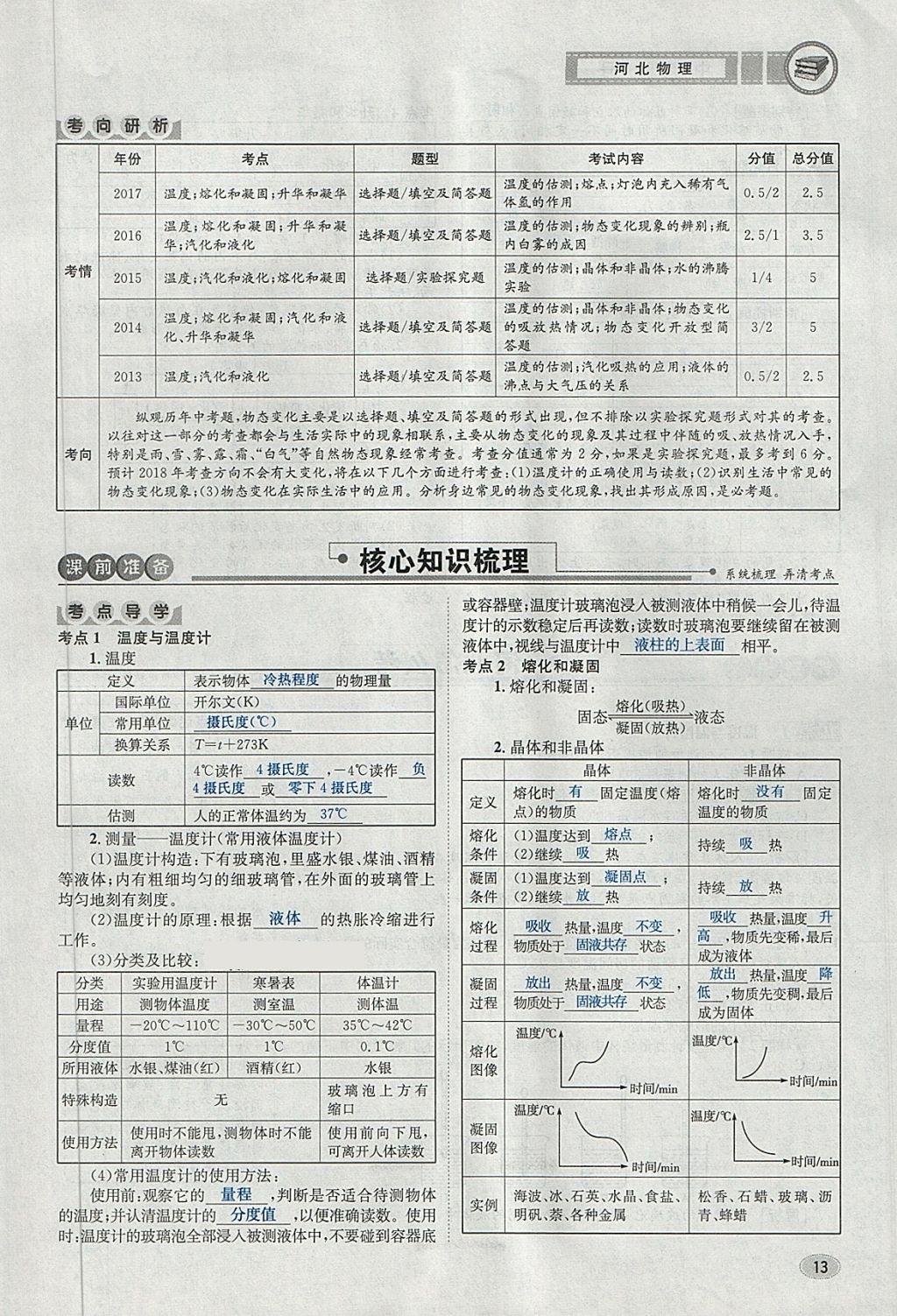 2018年中考2號(hào)河北考試說(shuō)明的說(shuō)明物理 第13頁(yè)