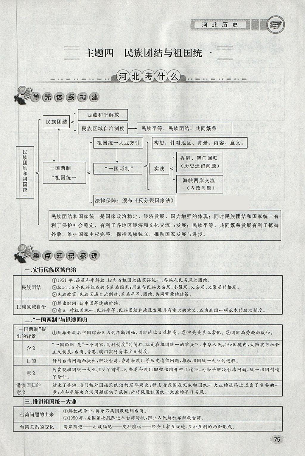 2018年中考2號(hào)河北考試說明的說明歷史 第71頁