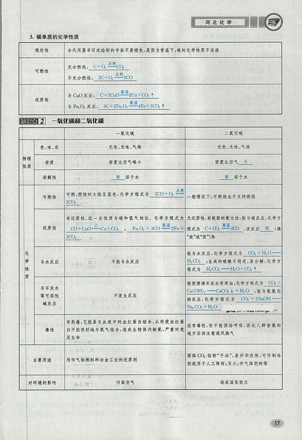 2018年中考2號(hào)河北考試說明的說明化學(xué) 第99頁