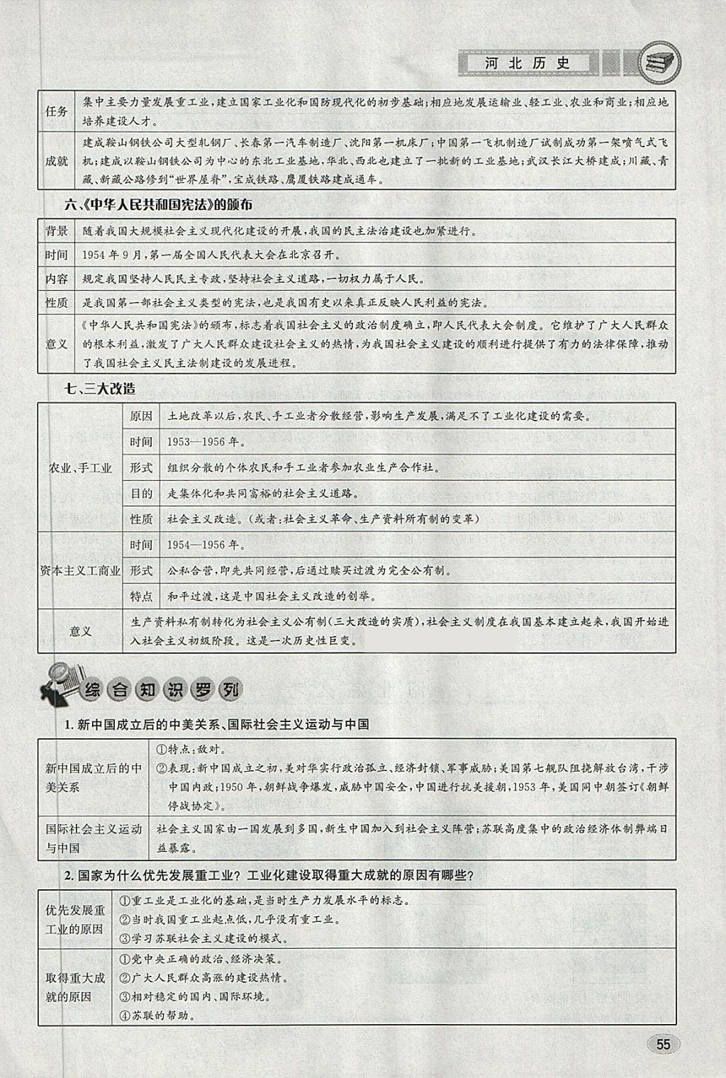 2018年中考2號河北考試說明的說明歷史 第51頁