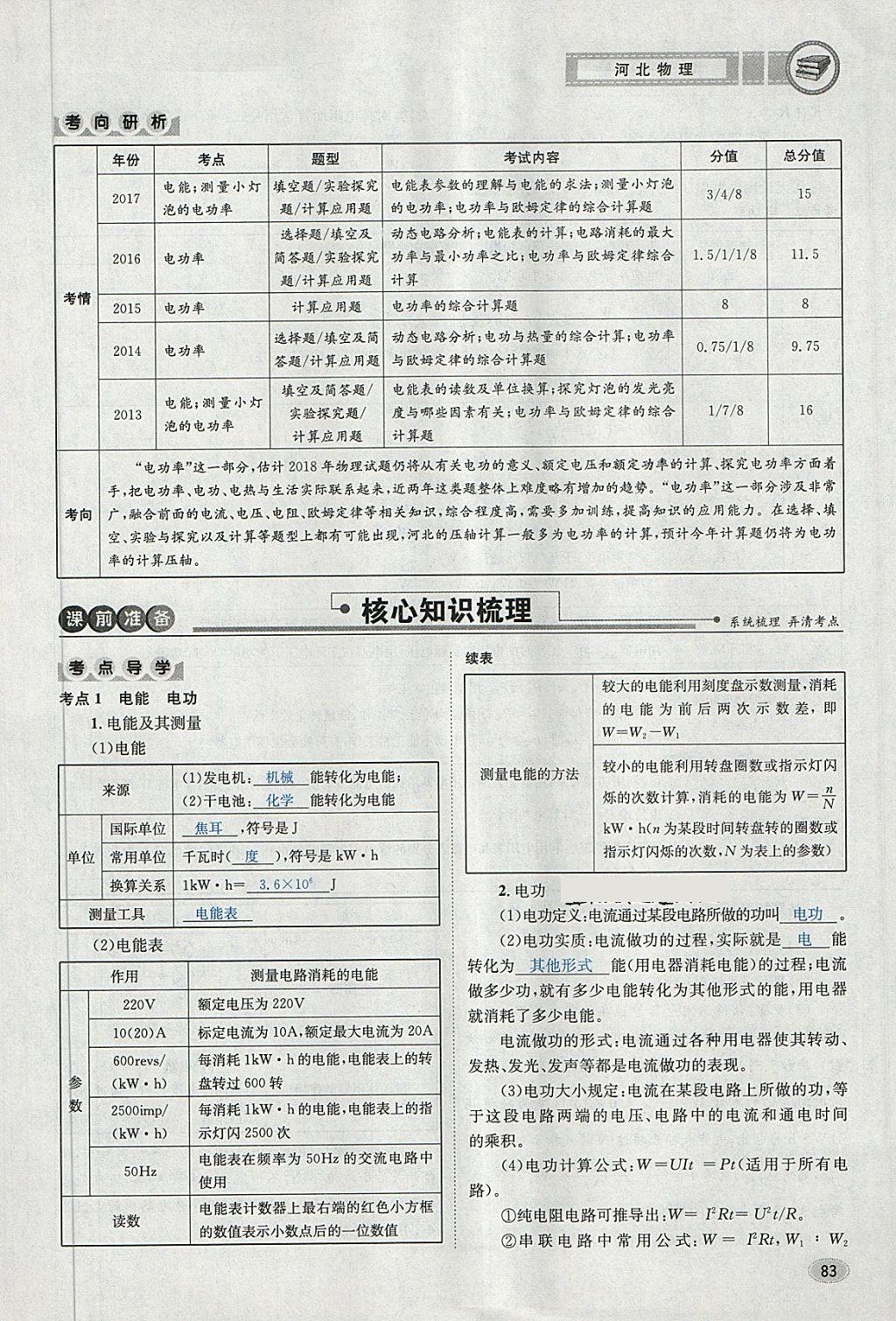 2018年中考2號(hào)河北考試說(shuō)明的說(shuō)明物理 第83頁(yè)