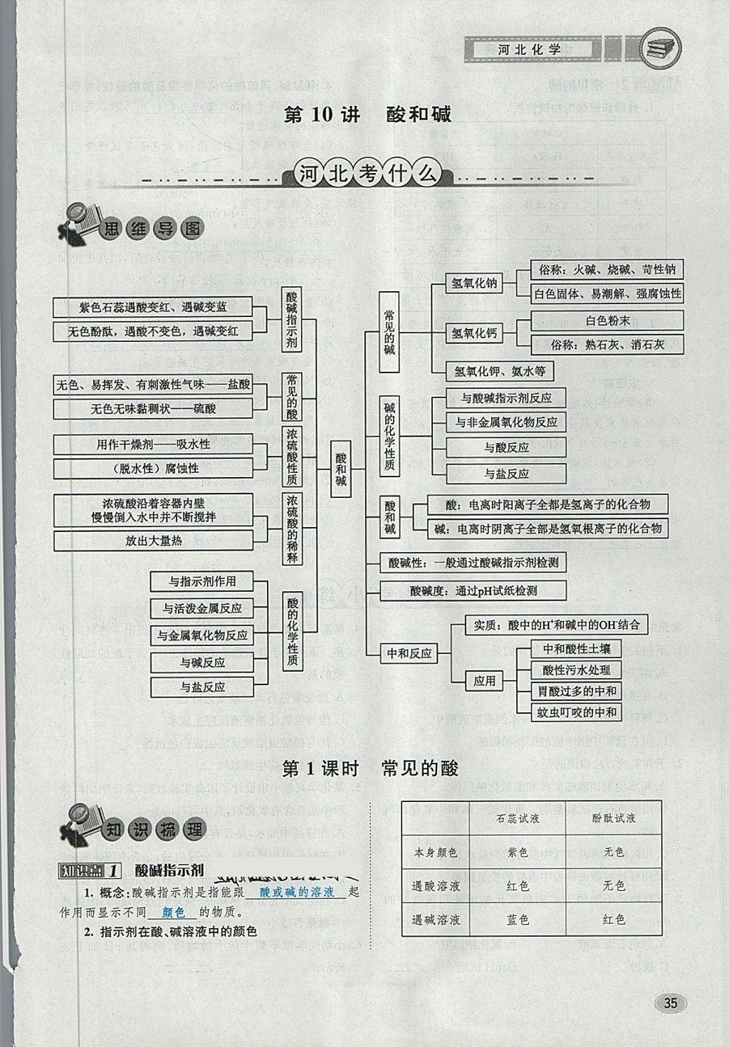 2018年中考2號(hào)河北考試說(shuō)明的說(shuō)明化學(xué) 第117頁(yè)