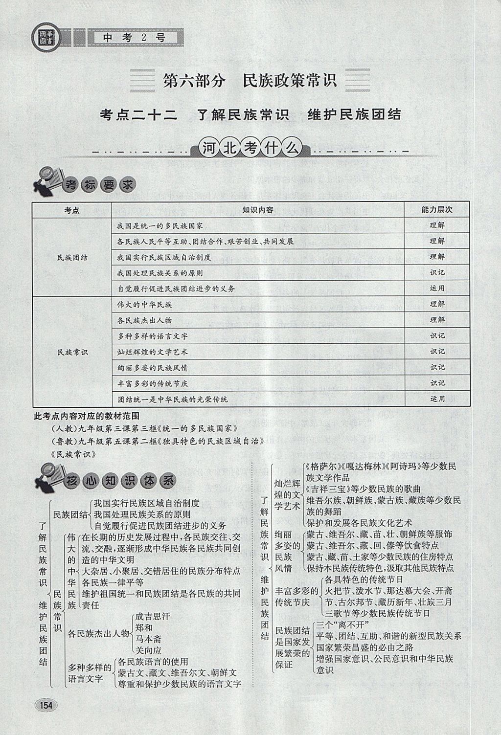 2018年中考2號河北考試說明的說明思想品德 第186頁