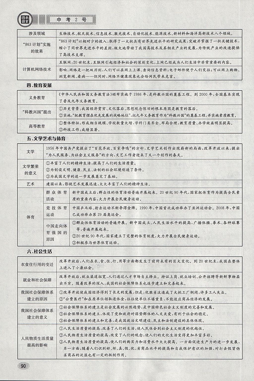 2018年中考2号河北考试说明的说明历史 第86页