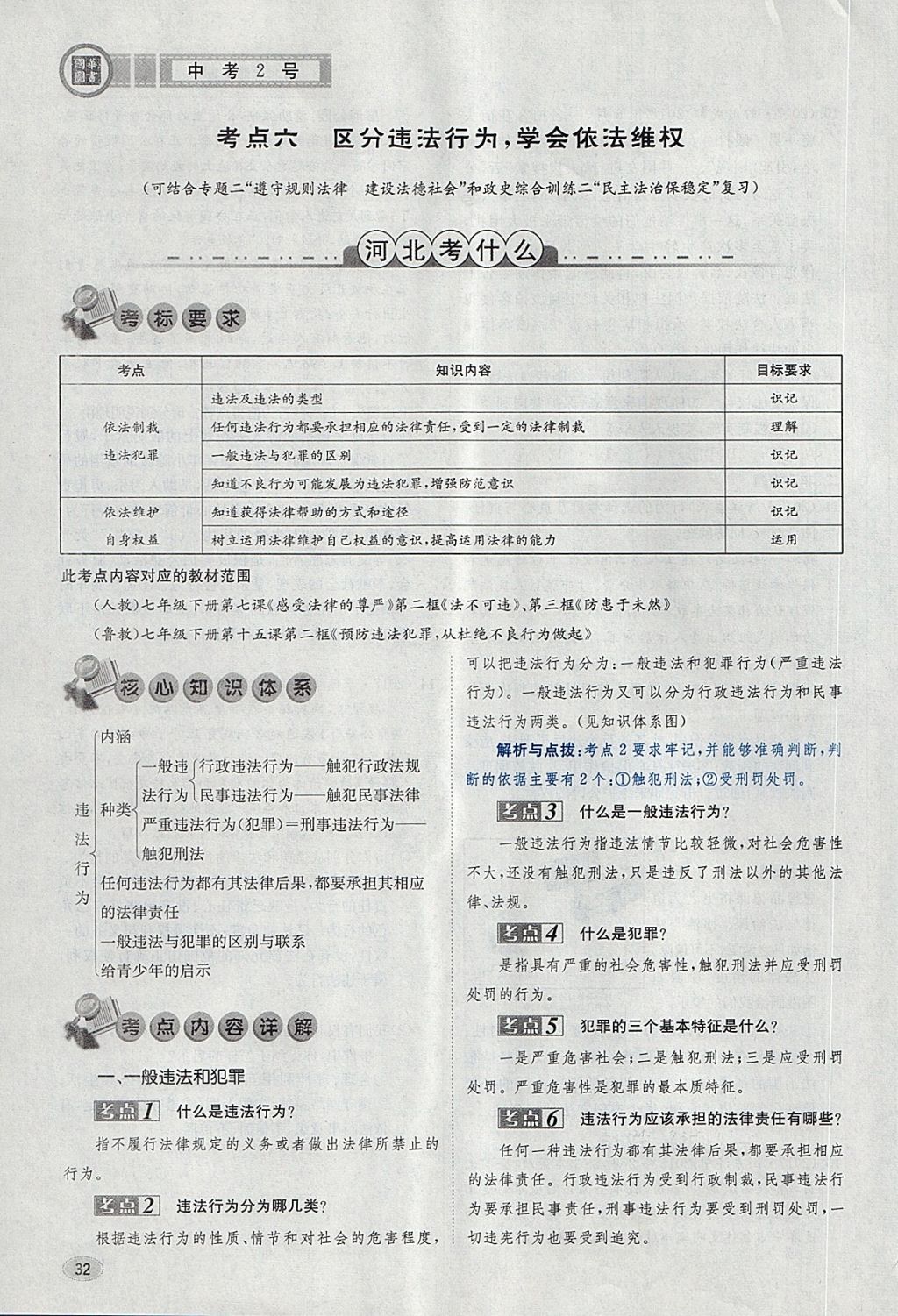 2018年中考2號(hào)河北考試說明的說明思想品德 第64頁