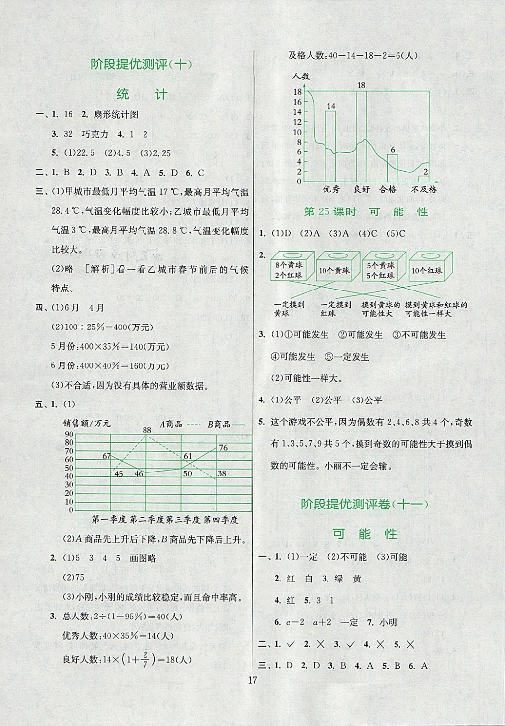 2018年實驗班小學(xué)畢業(yè)總復(fù)習(xí)數(shù)學(xué) 第17頁