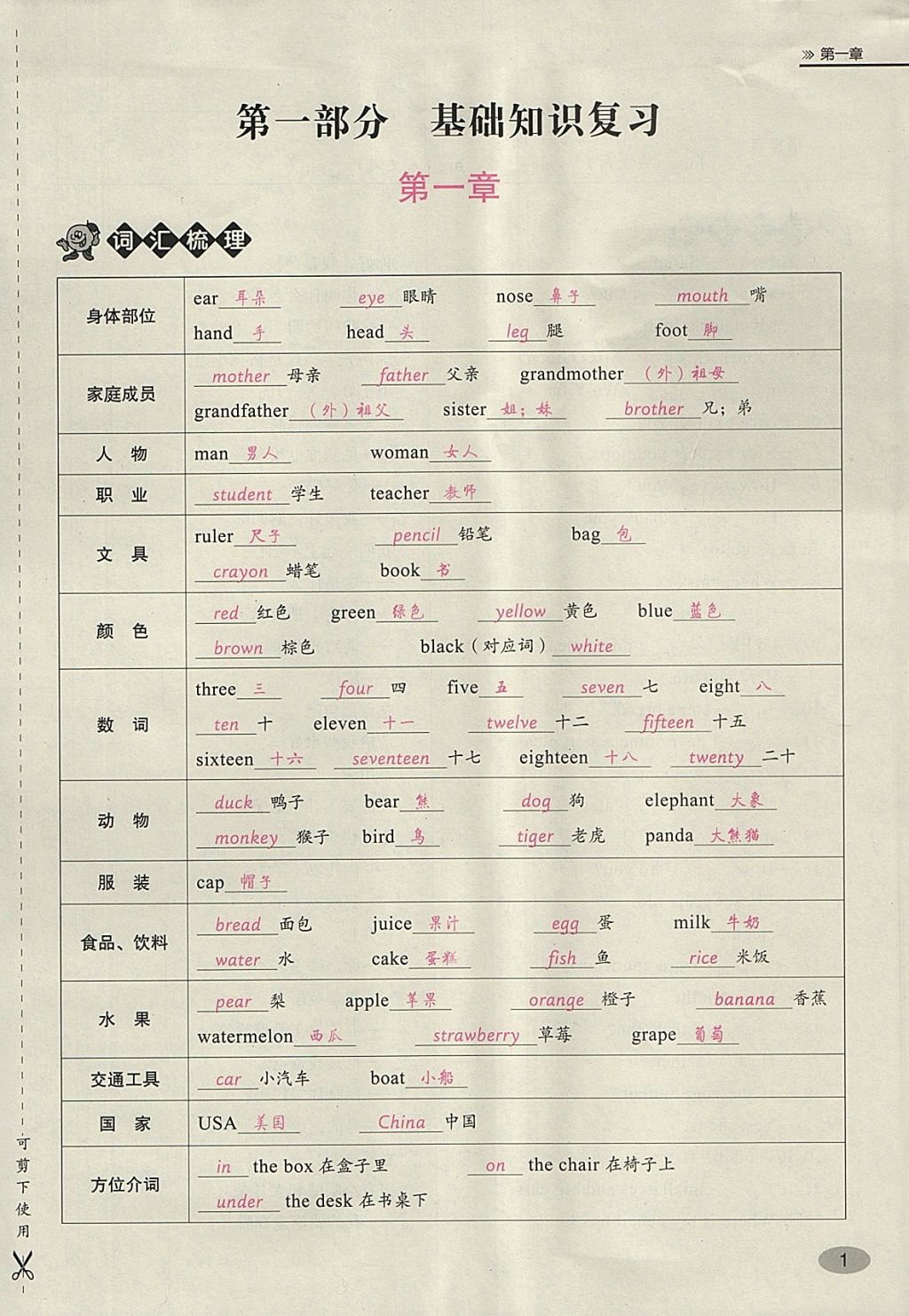 2018年名師面對面小考滿分特訓(xùn)方案英語 第33頁