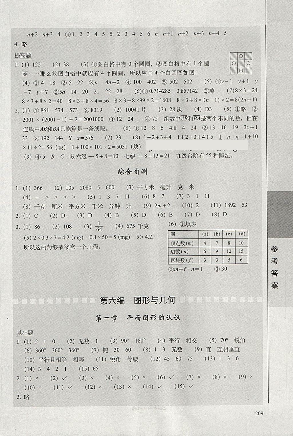 2018年全国68所名牌小学题库精选数学 第11页