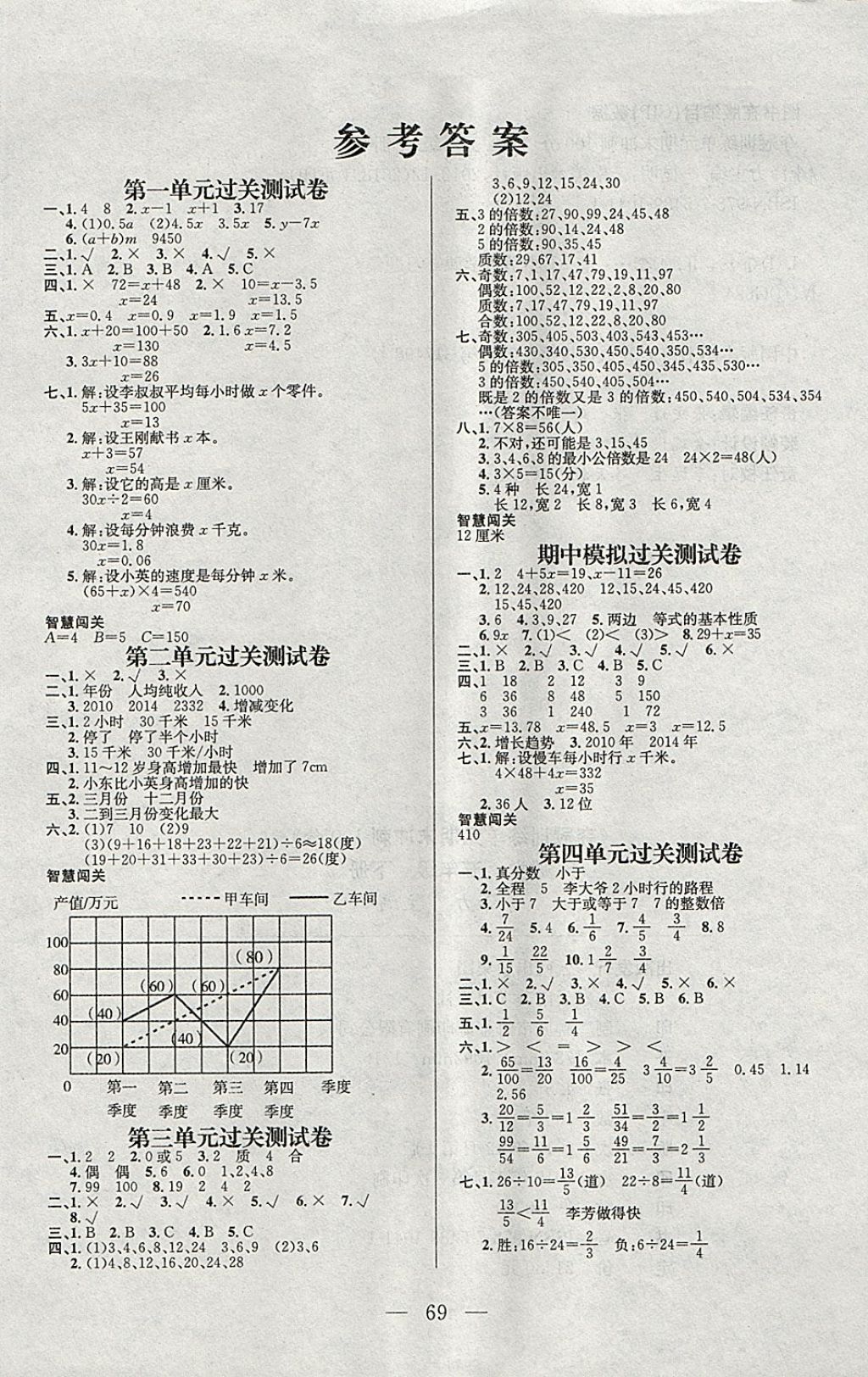 2018年夺冠训练单元期末冲刺100分五年级数学下册苏教版 第1页