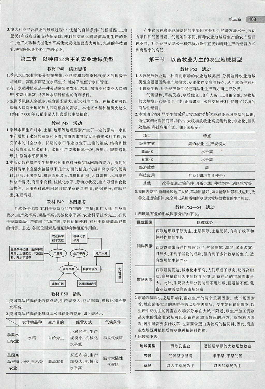 课本人教版高中地理必修2 第5页