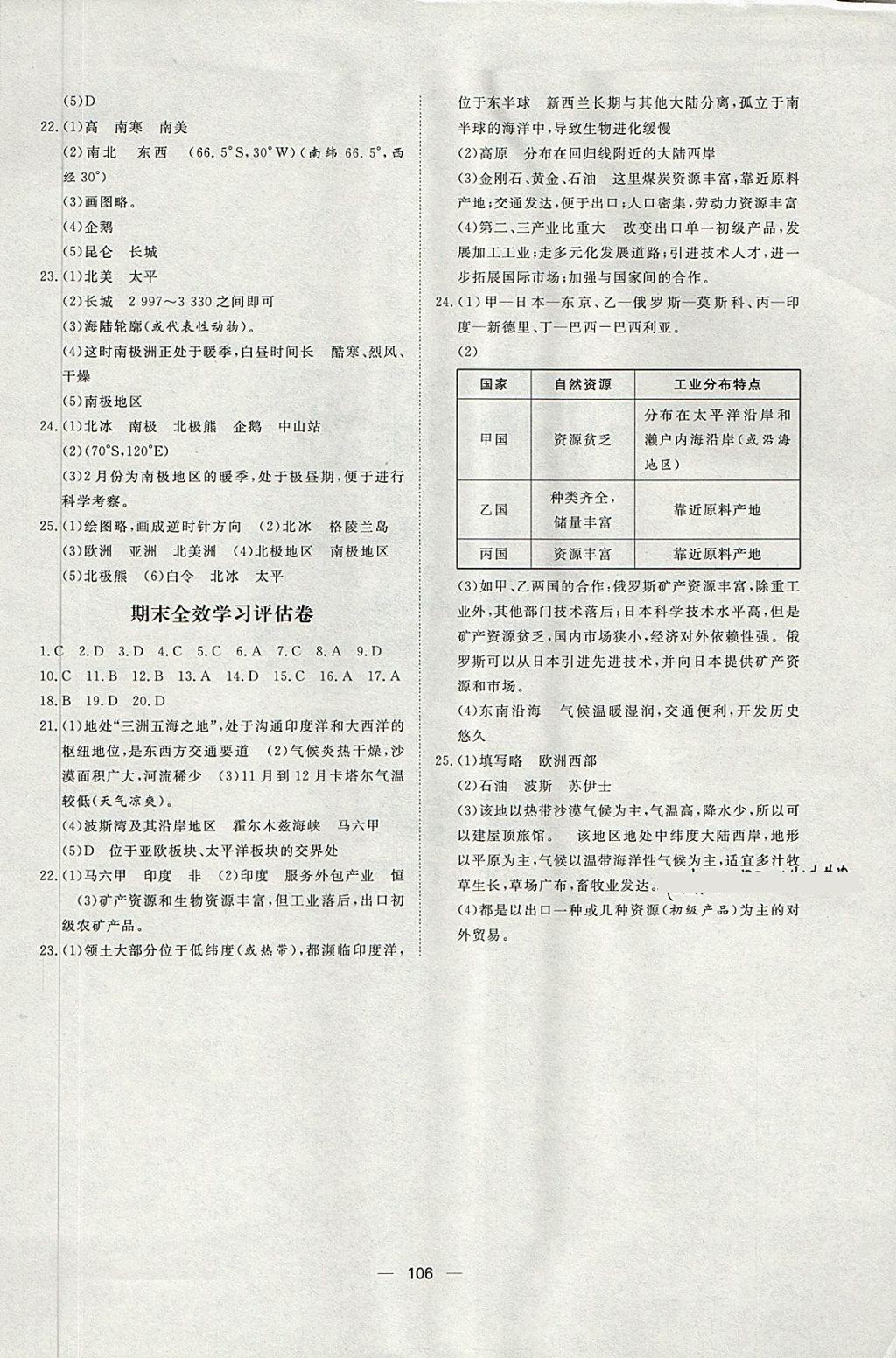 2018年陽光計劃七年級地理下冊人教版 第10頁