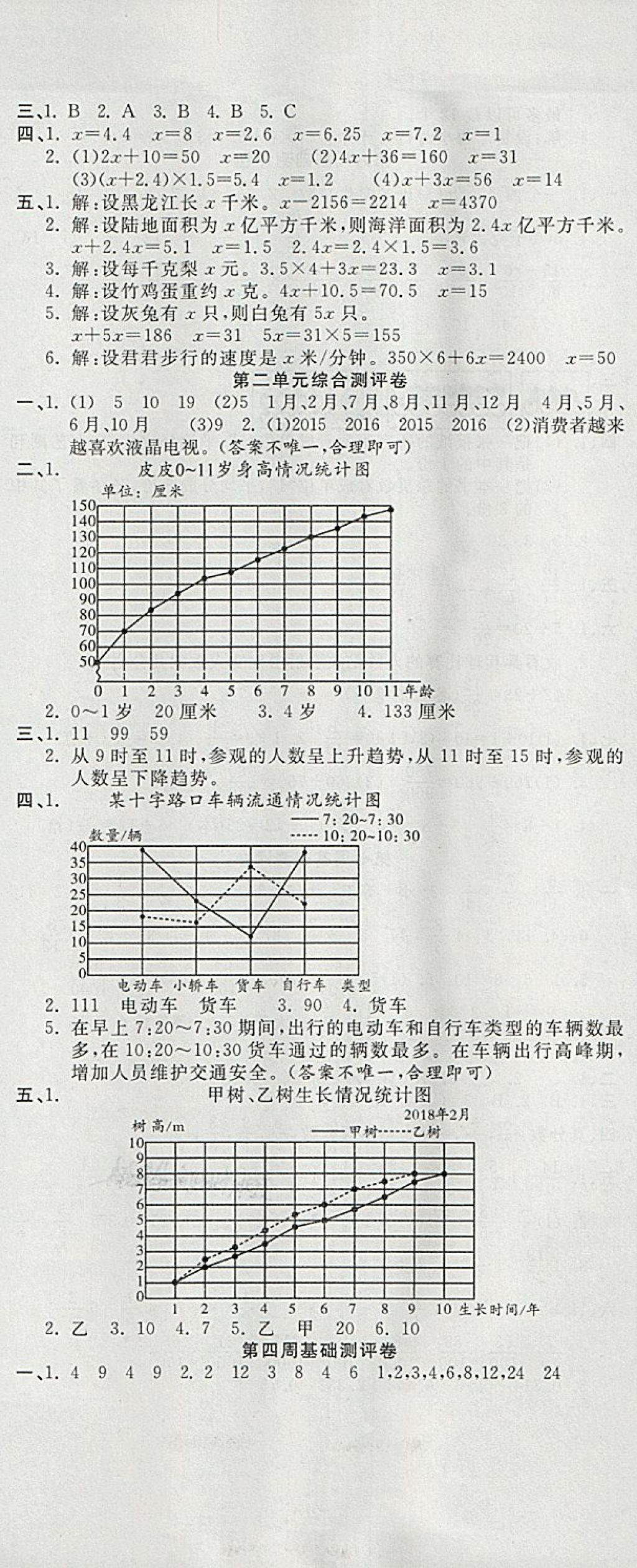 2018年一本好卷五年級(jí)數(shù)學(xué)下冊(cè)蘇教版 第2頁(yè)