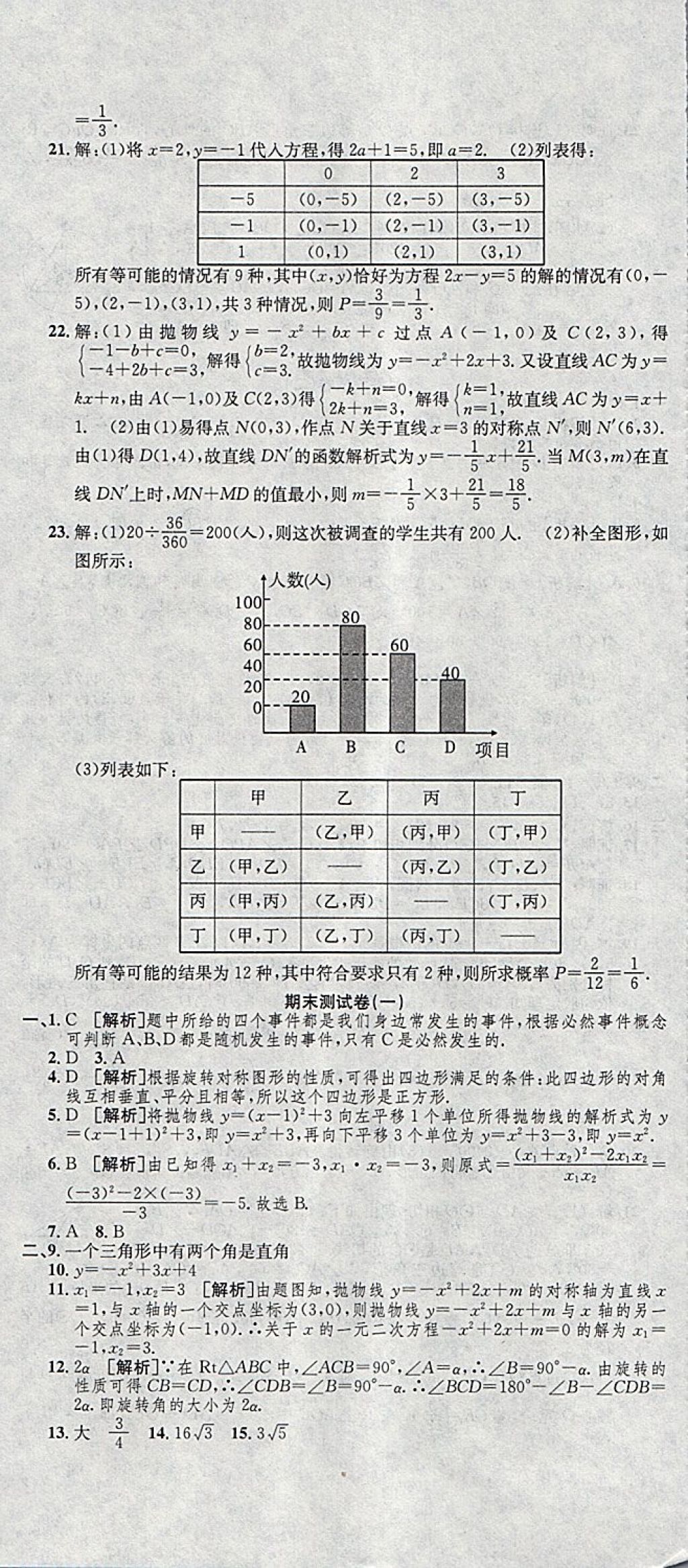 2017年高分裝備復(fù)習(xí)與測(cè)試九年級(jí)數(shù)學(xué)全一冊(cè)人教版 第11頁(yè)