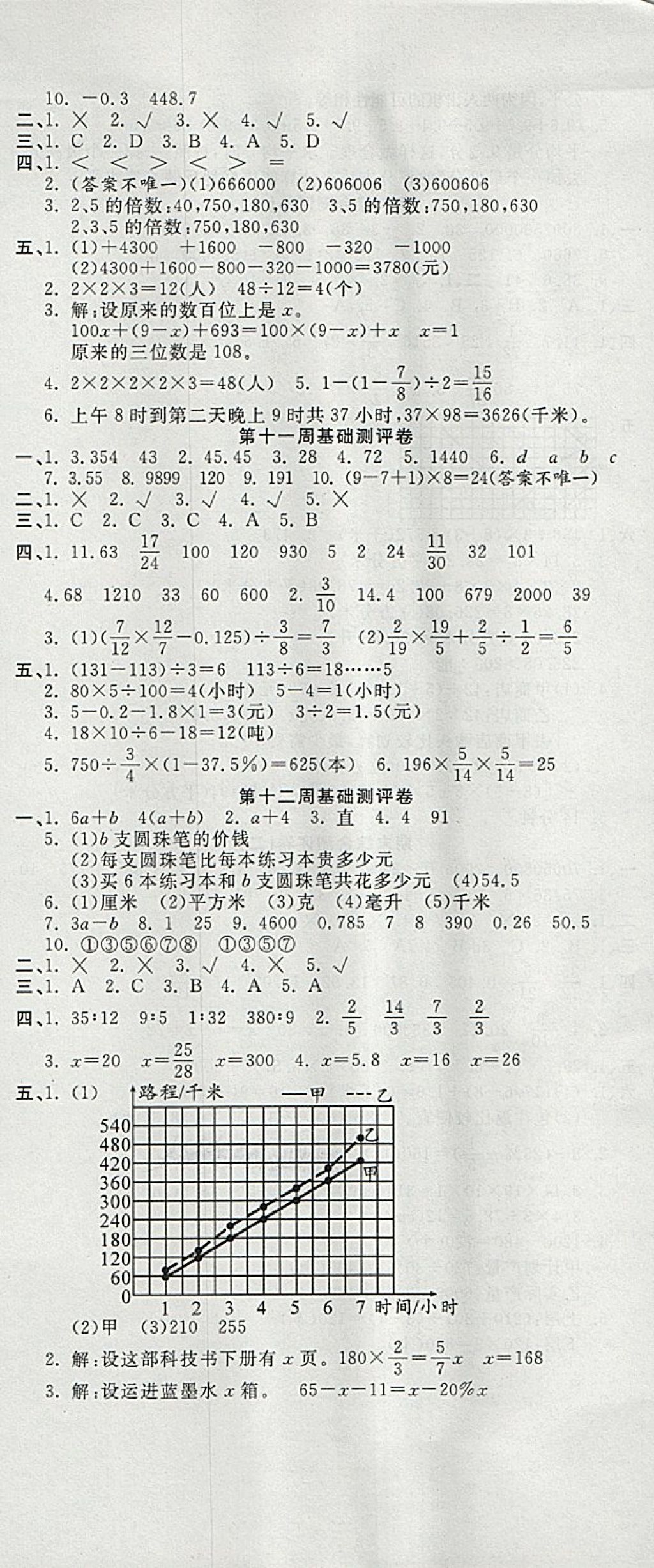 2018年一本好卷六年級數(shù)學(xué)下冊蘇教版 第8頁