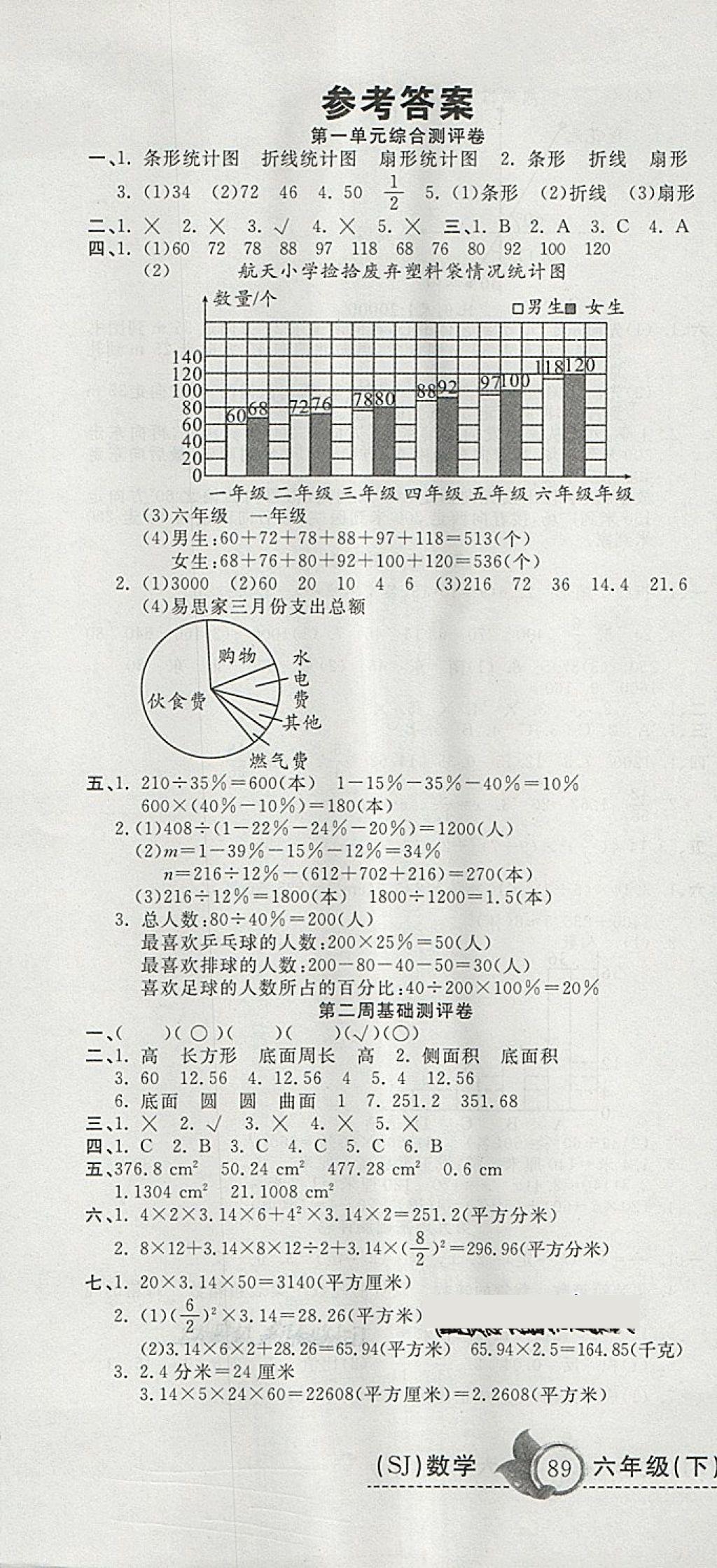 2018年一本好卷六年級(jí)數(shù)學(xué)下冊(cè)蘇教版 第1頁