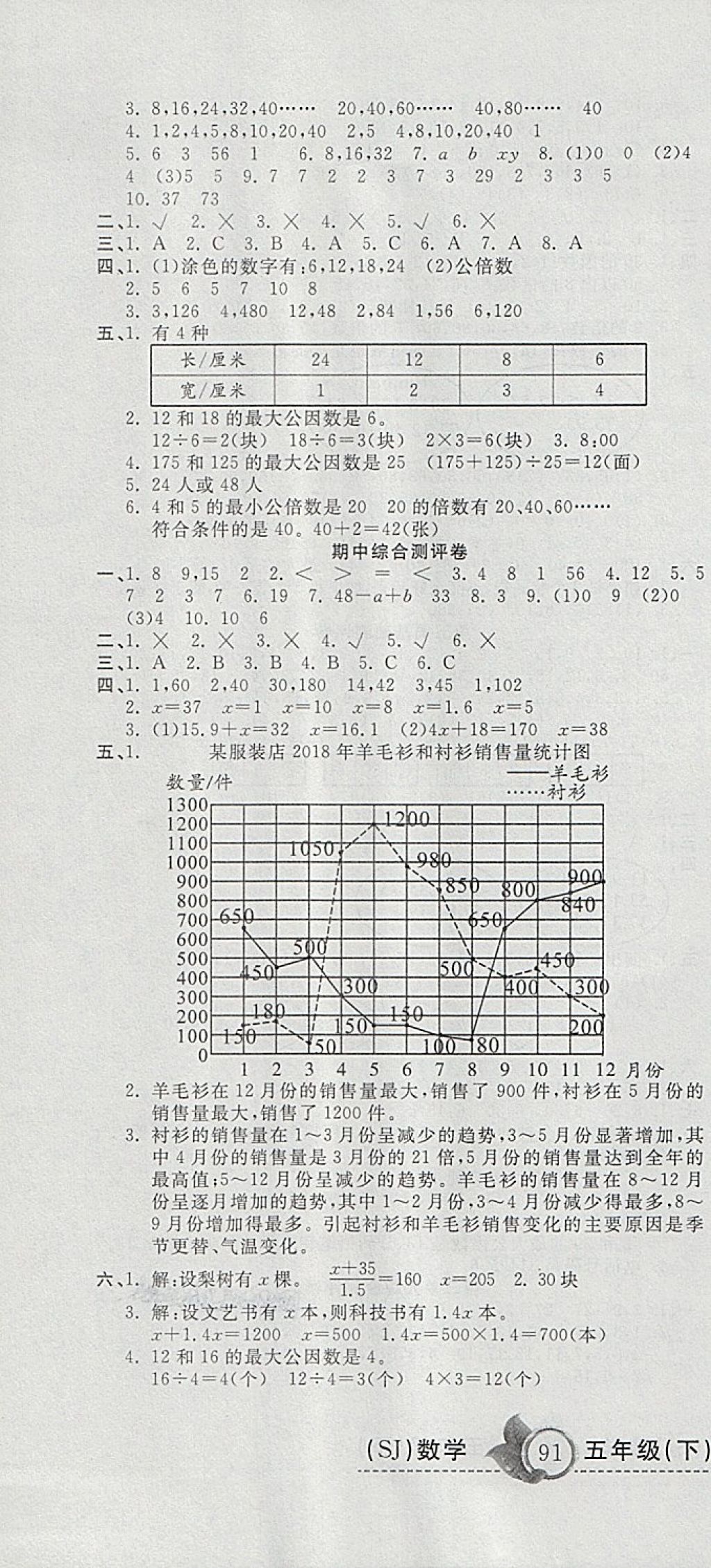 2018年一本好卷五年級數(shù)學(xué)下冊蘇教版 第4頁