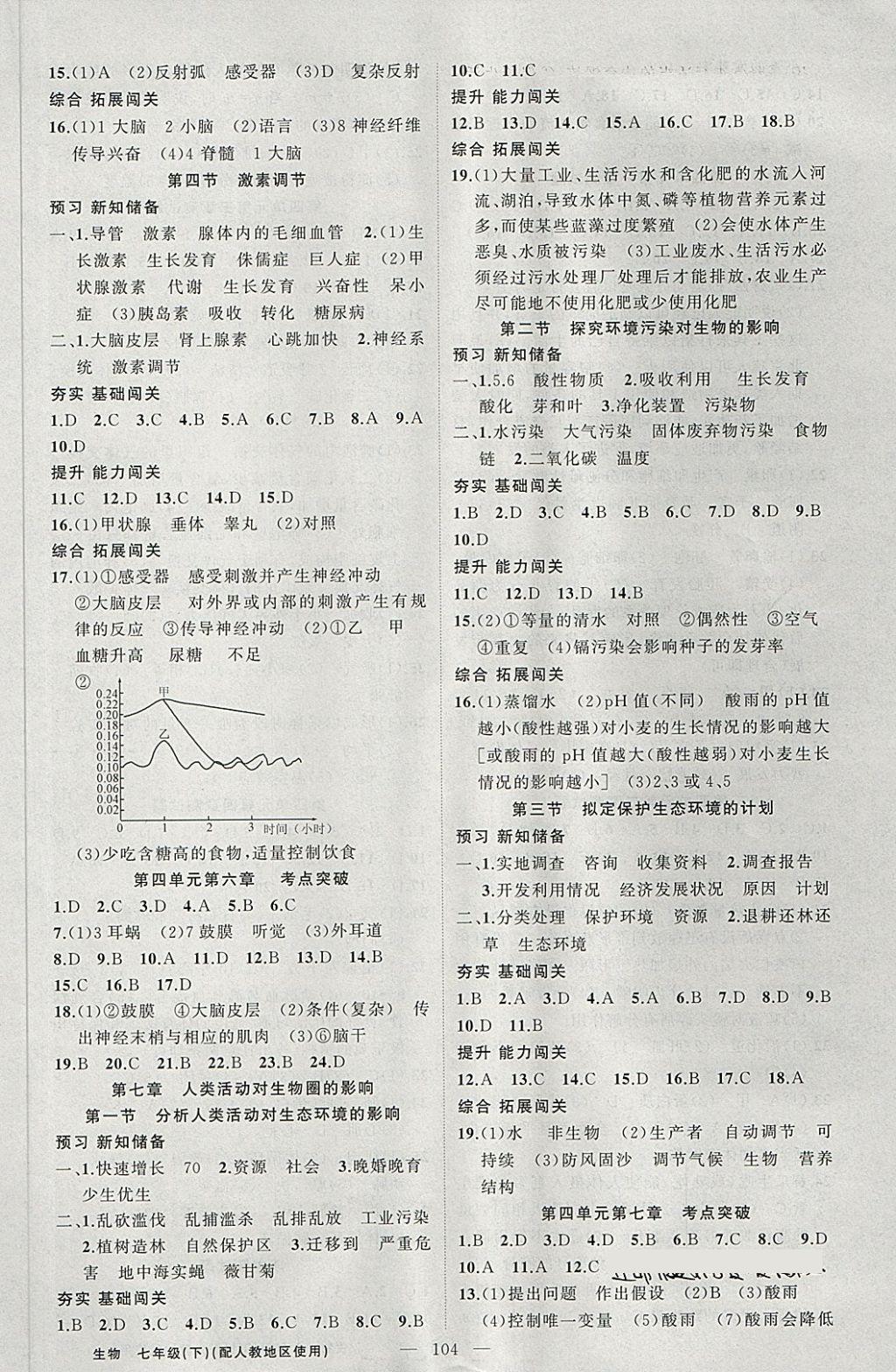 2018年黃岡100分闖關(guān)七年級生物下冊人教版 第6頁