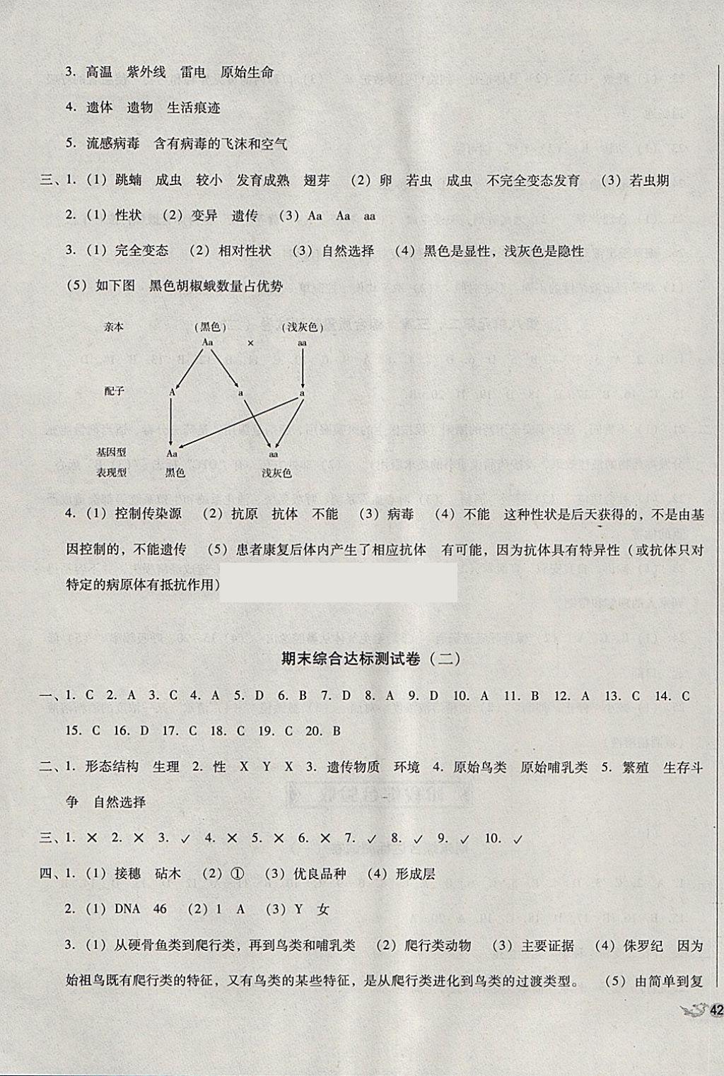 2018年单元加期末复习与测试八年级生物下册人教版 第7页