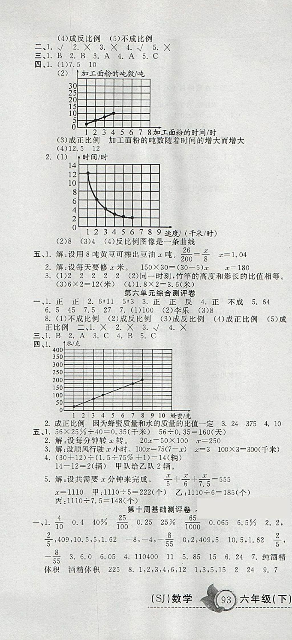 2018年一本好卷六年級數(shù)學(xué)下冊蘇教版 第7頁