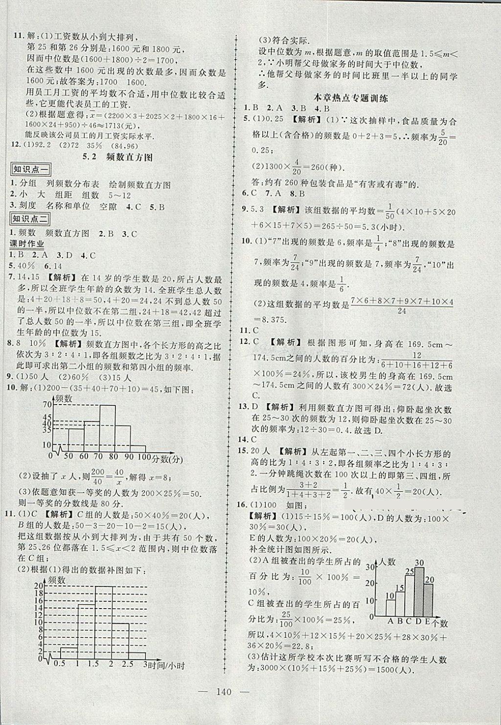 2018年黄冈创优作业导学练八年级数学下册湘教版 第22页