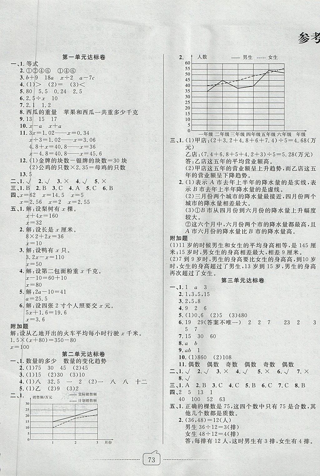 2018年考易通大试卷五年级数学下册苏教版 第1页