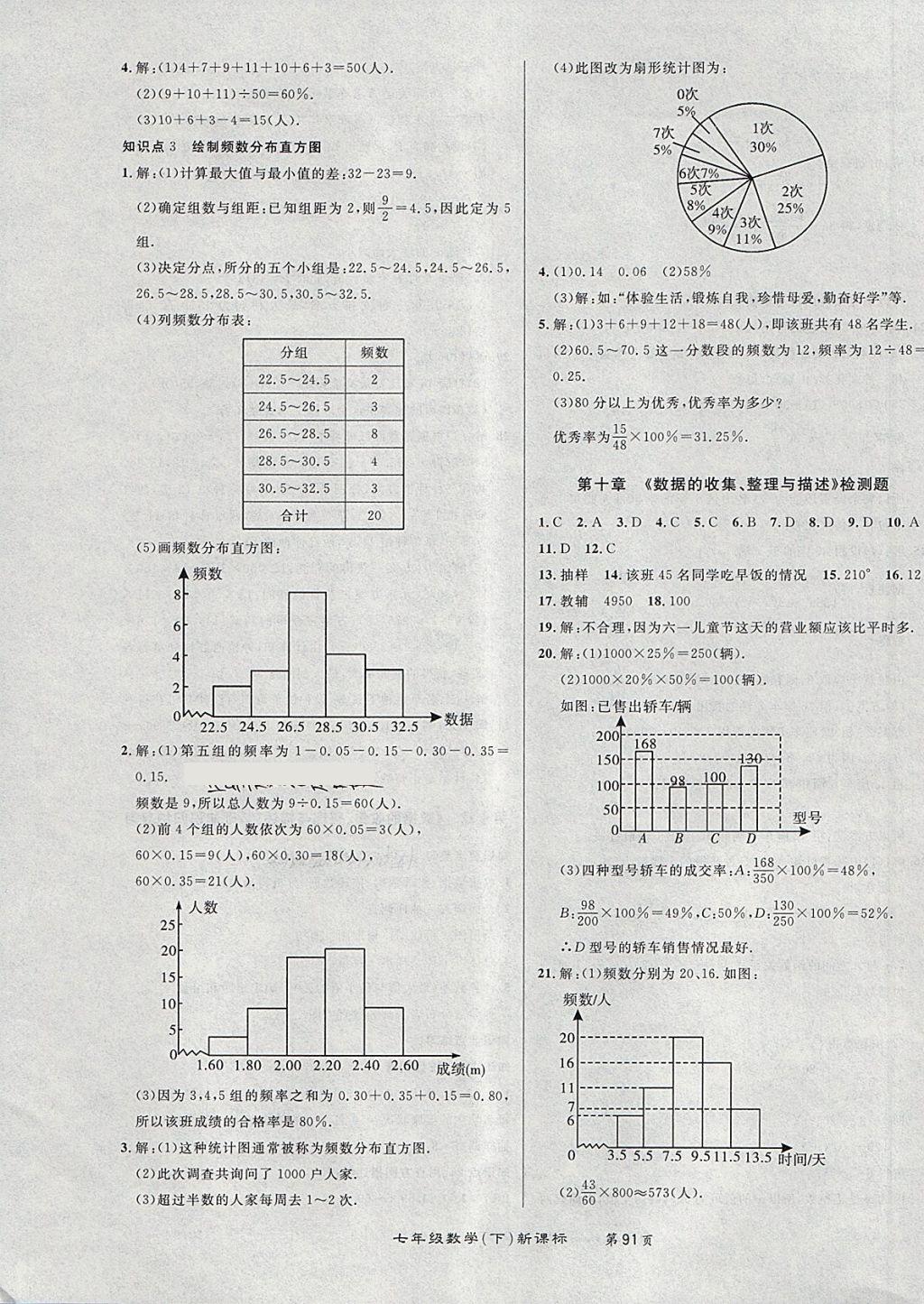 2018年百所名校精點(diǎn)試題七年級(jí)數(shù)學(xué)下冊(cè)人教版 第11頁(yè)