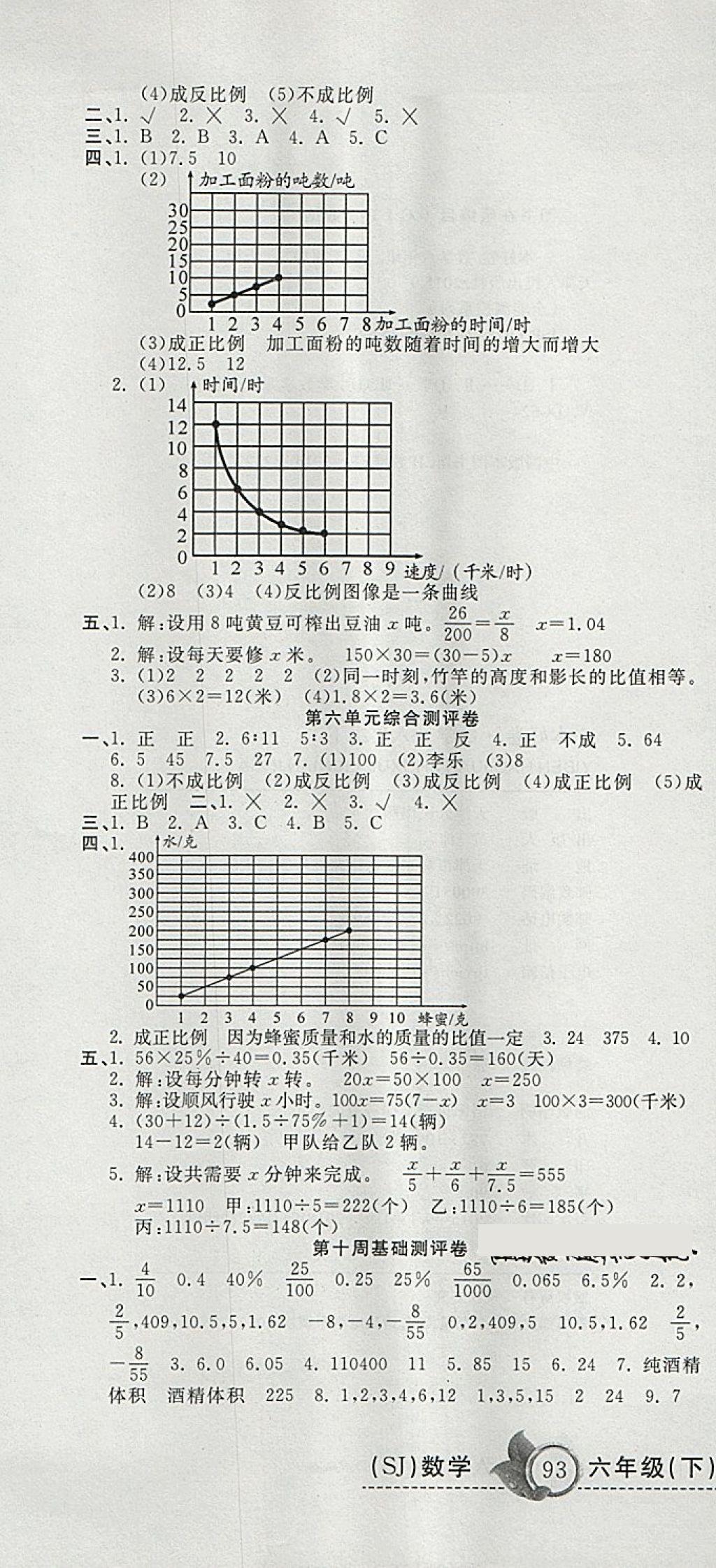 2018年一本好卷六年級數(shù)學(xué)下冊蘇教版 第7頁