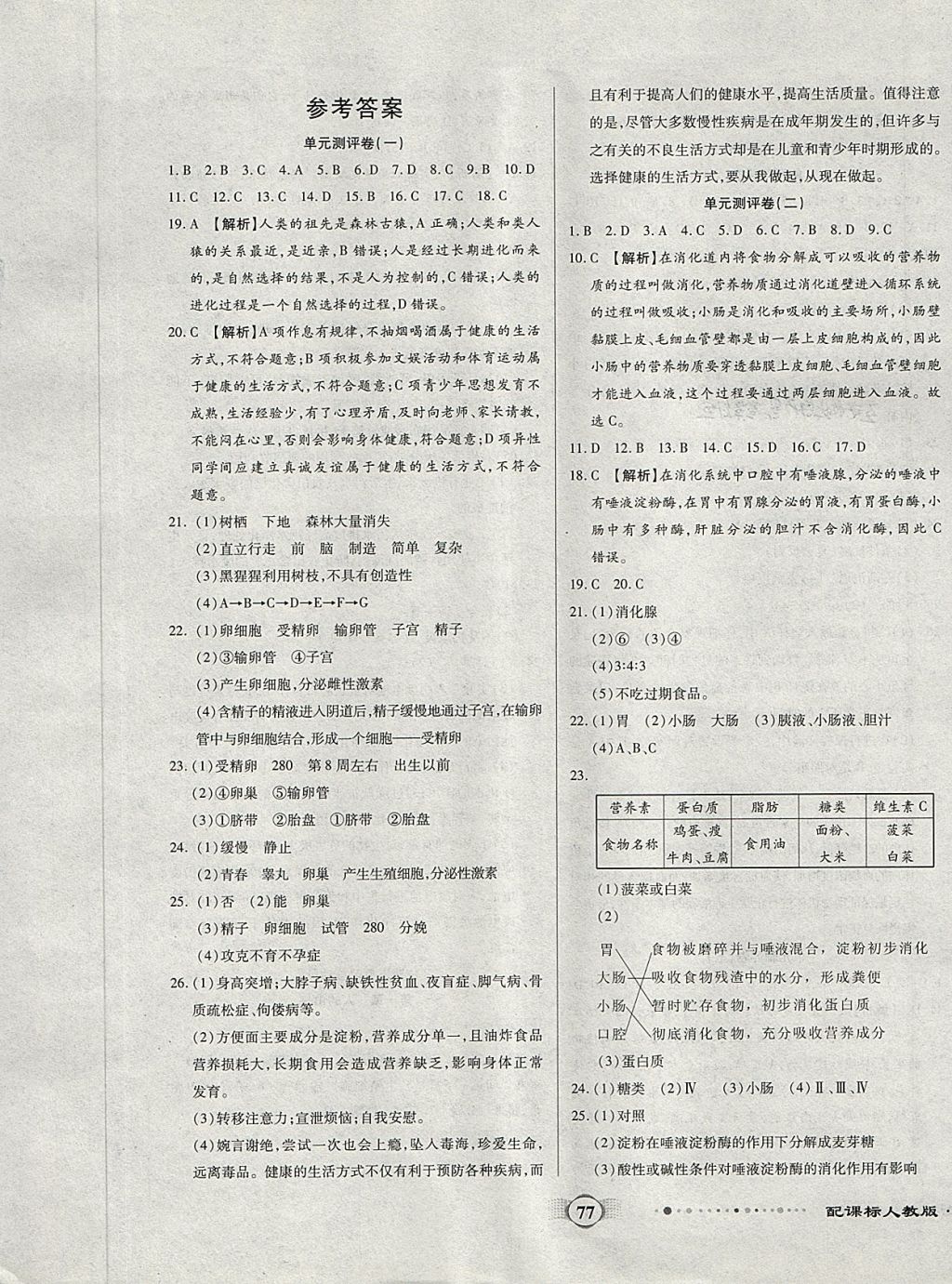 2018年全程優(yōu)選卷七年級(jí)生物下冊(cè)人教版 第1頁