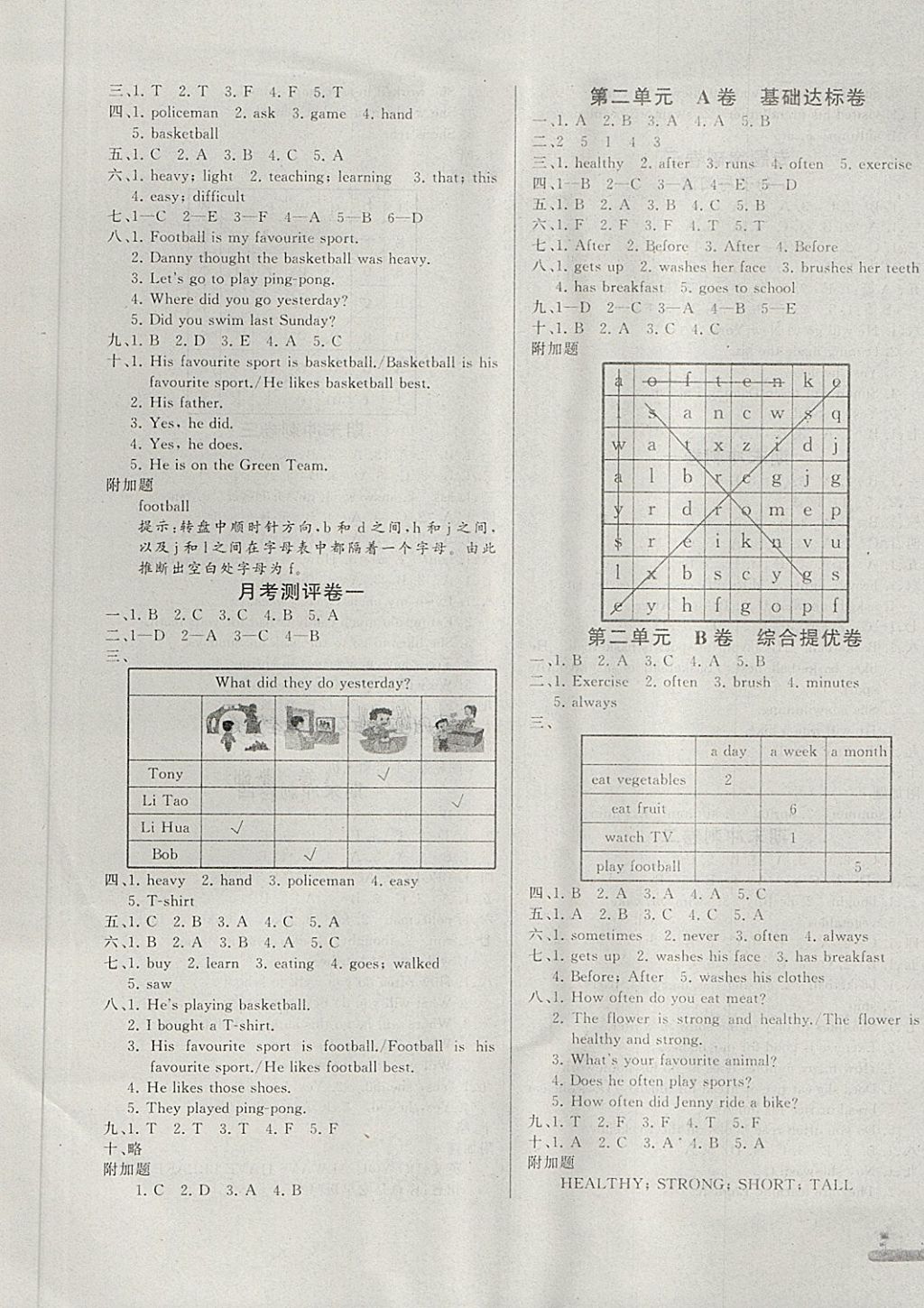 2018年基本功訓(xùn)練全優(yōu)達(dá)標(biāo)測試卷六年級英語下冊冀教版三起 第5頁